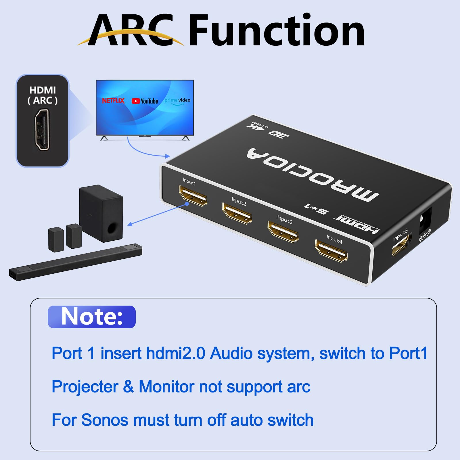 Hdmi Switch 4K 5 In 1 Out Hdmi Switcher 5 Port With Ir Remote Control Hdmi Splitter Support 2160P 1080P