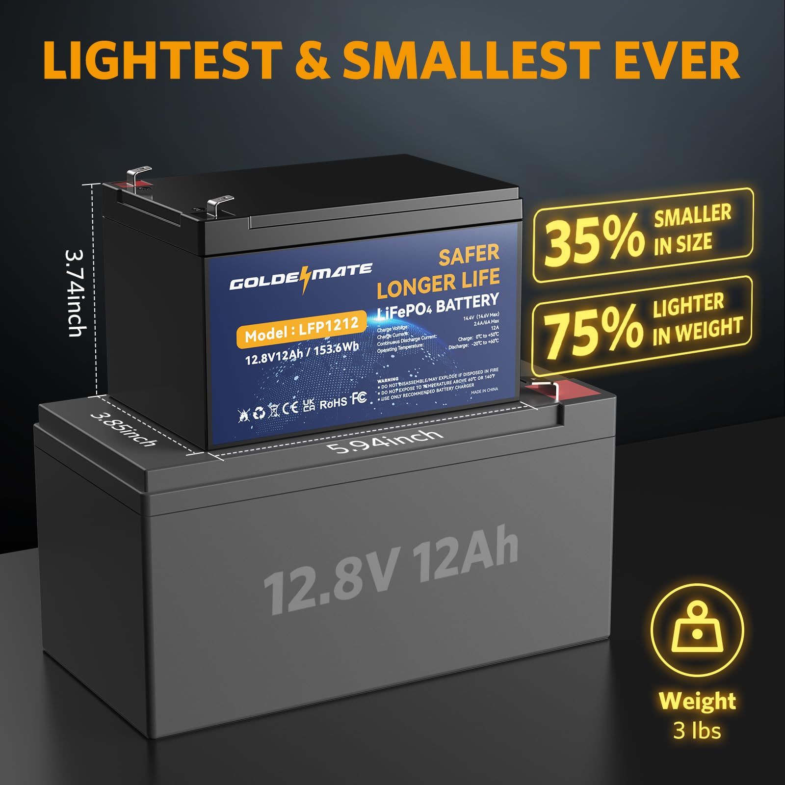 Goldenmate 12V 12Ah Lithium Lifepo4 Deep Cycle Battery 2 Pack, 5000+ Cycle Rechargeable Lithium Iron Phosphate Battery For Solar