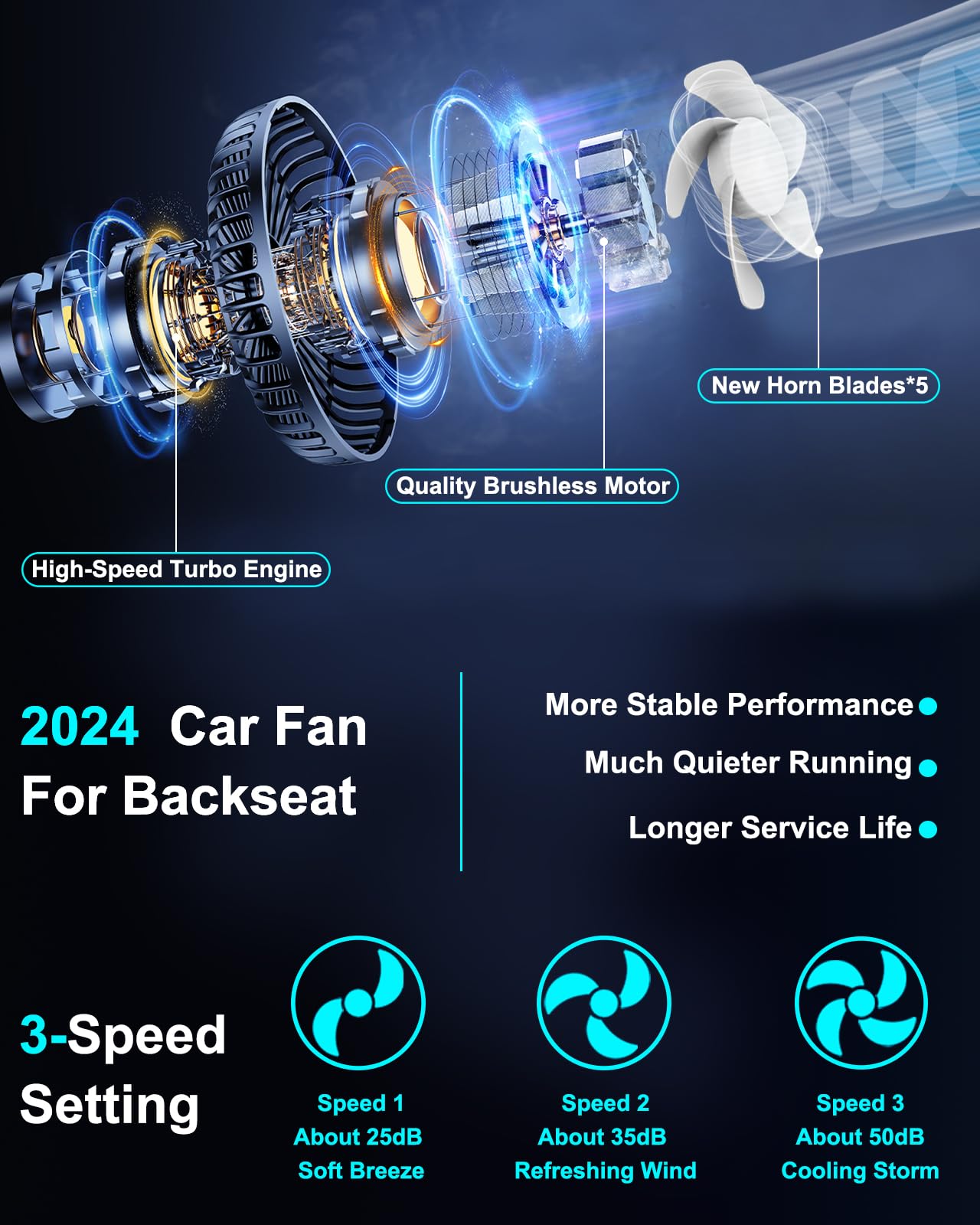 Xuenair Car Fan,120�*2+360�*2+270� Adjustable Car Backseat Fan, Car Seat Fan For Baby Rear Facing 15Db Quiet Running, Usb Fan For Car Seat Baby, Car Cooling Fan With Dual Usb A Car Charger (A Usb)