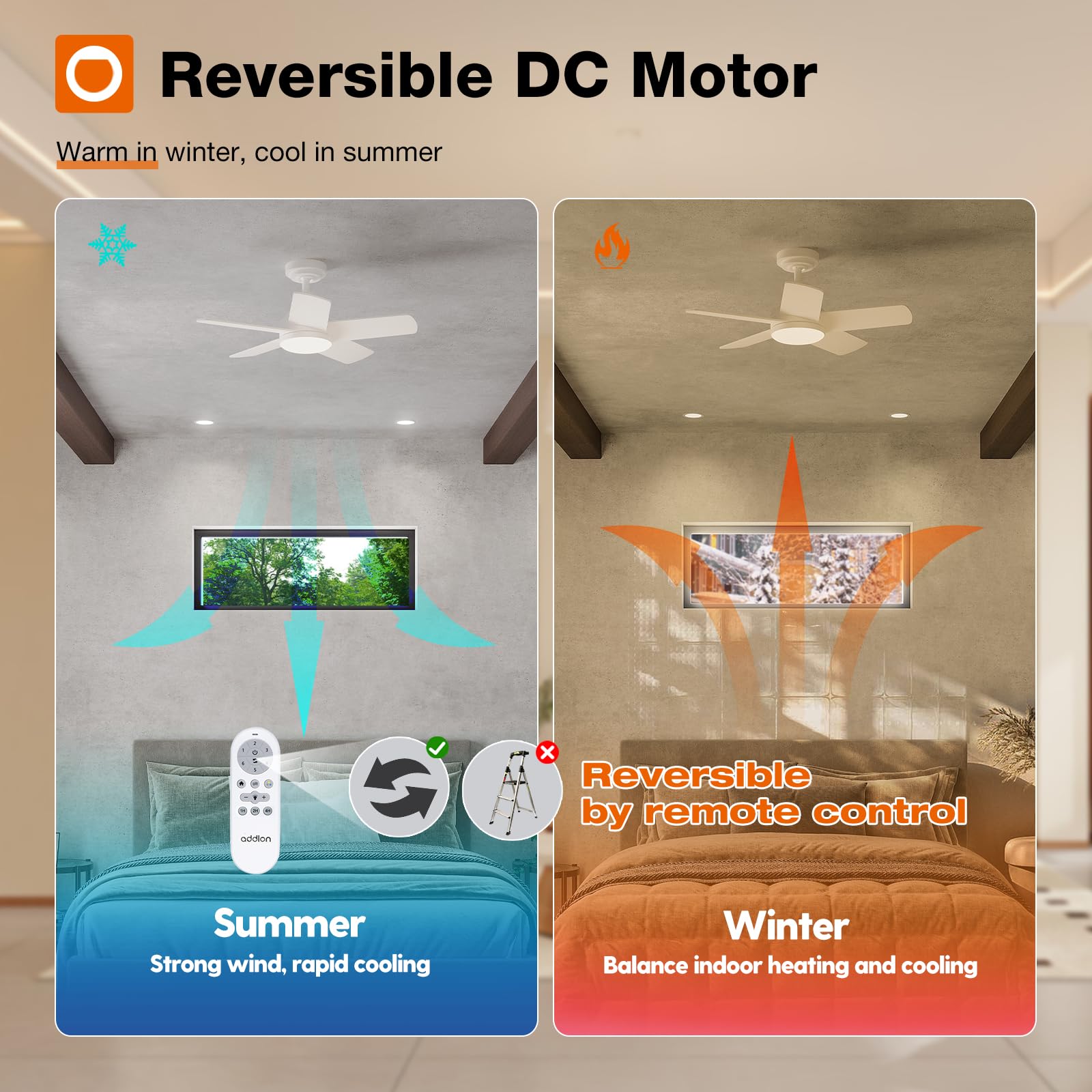 Addlon Ceiling Fans With Lights, 32 Inch White Ceiling Fan With Light And Remote Control, Reversible, 3Cct, Dimmable, Noiseless,