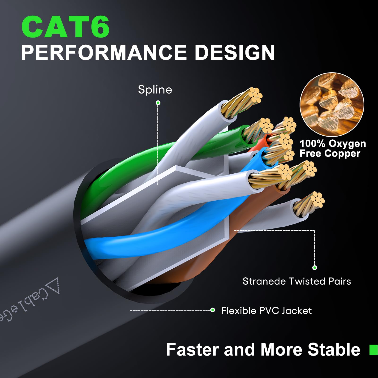 Cablegeeker Cat 6 Ethernet Cable 3 Ft (10 Pack)   Cat6 Patch Cables, Snagless Rj45, Cat 5E Cat 6 Patch Cable, Cat 6 Cable, 3 Foo