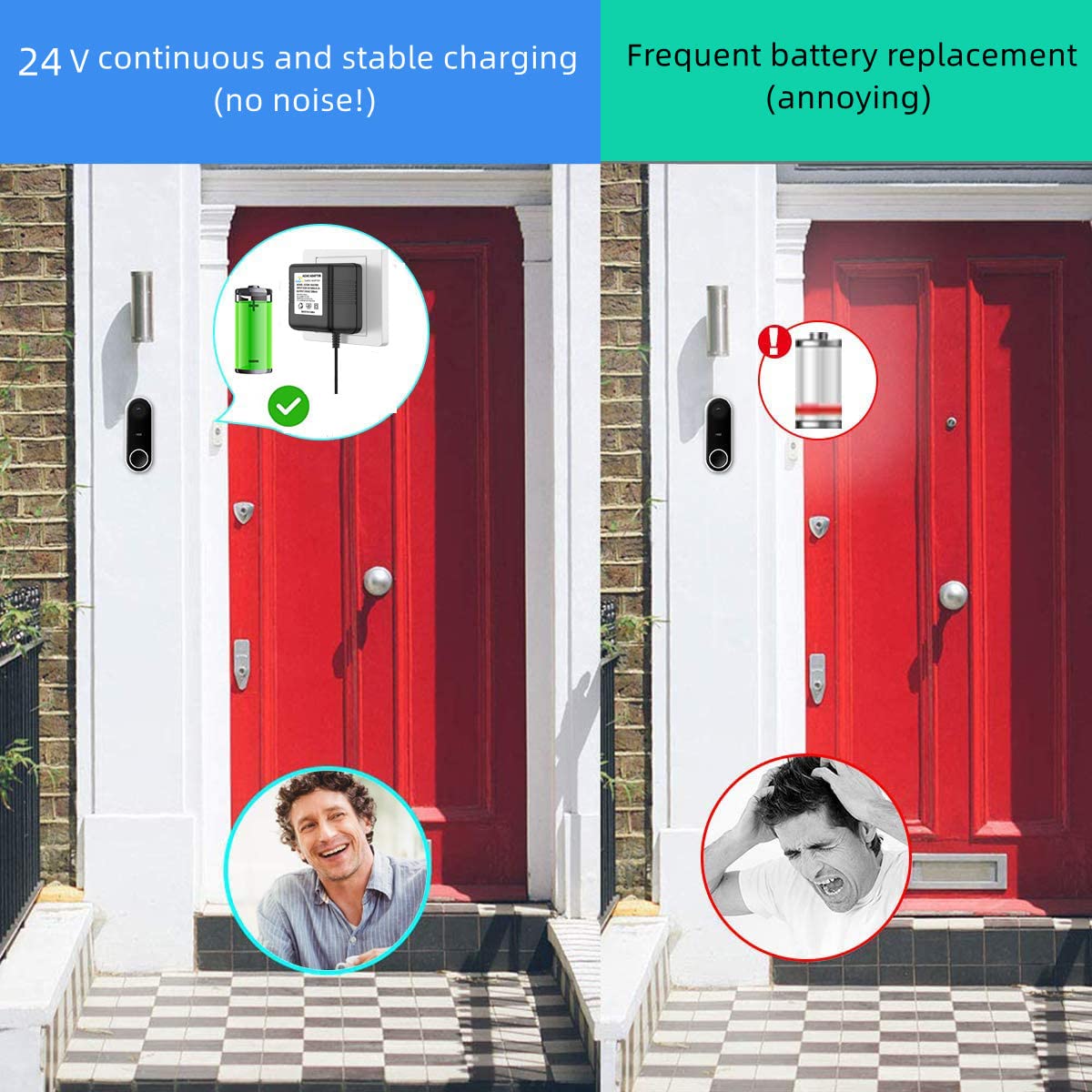 24V Doorbell Transformer Adapter For Ring Video Doorbell Compatible With Nest Honeywell Ecobee Sensis Video Doorbells Thermostat