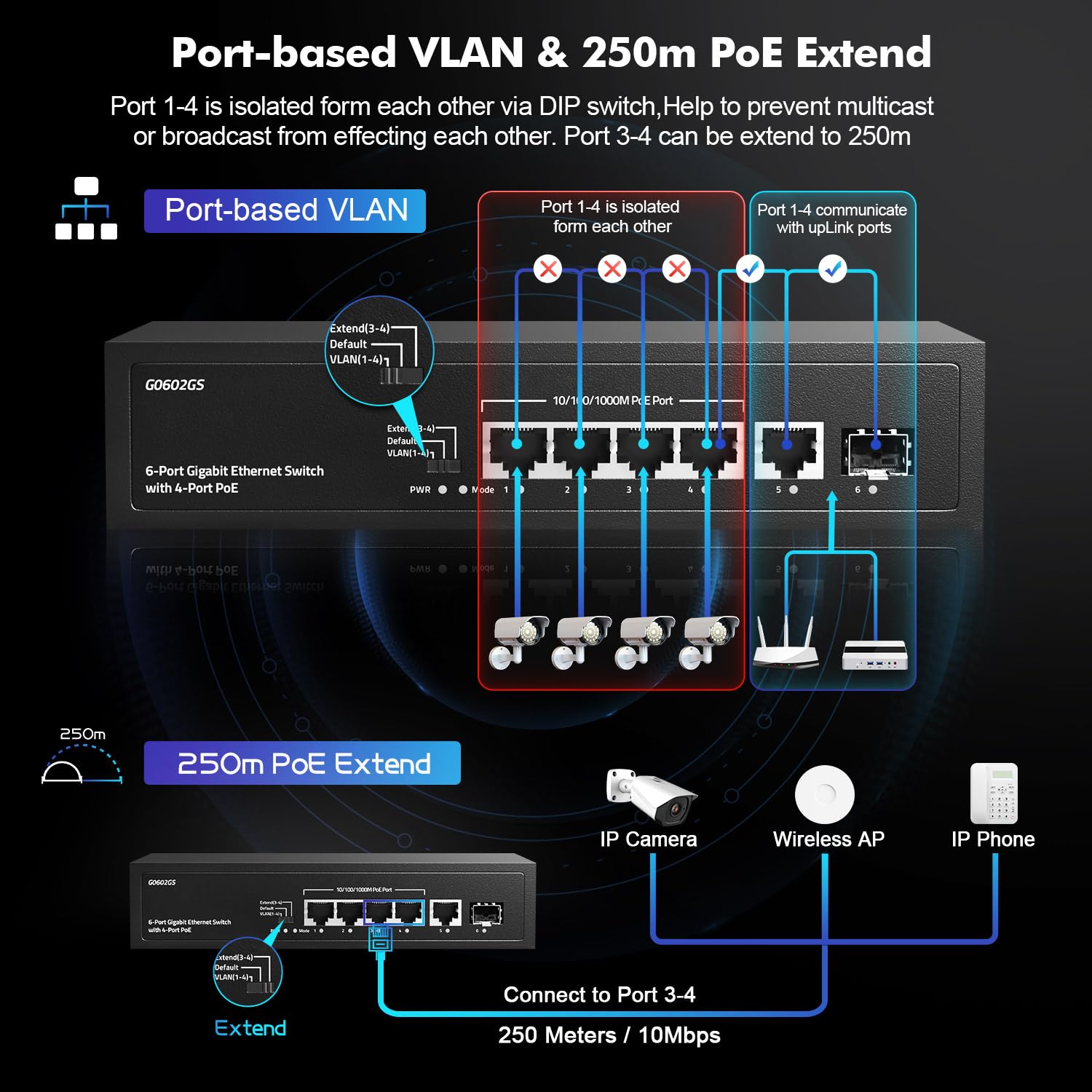 Yulinca 6 Port Gigabit Poe Switch, 4 Gigabit Poe+, 1 Gigaibt Uplink, 1 Gigabit Sfp, Ieee802.3Af/At, Max 65W, Vlan & Poe Extend 2