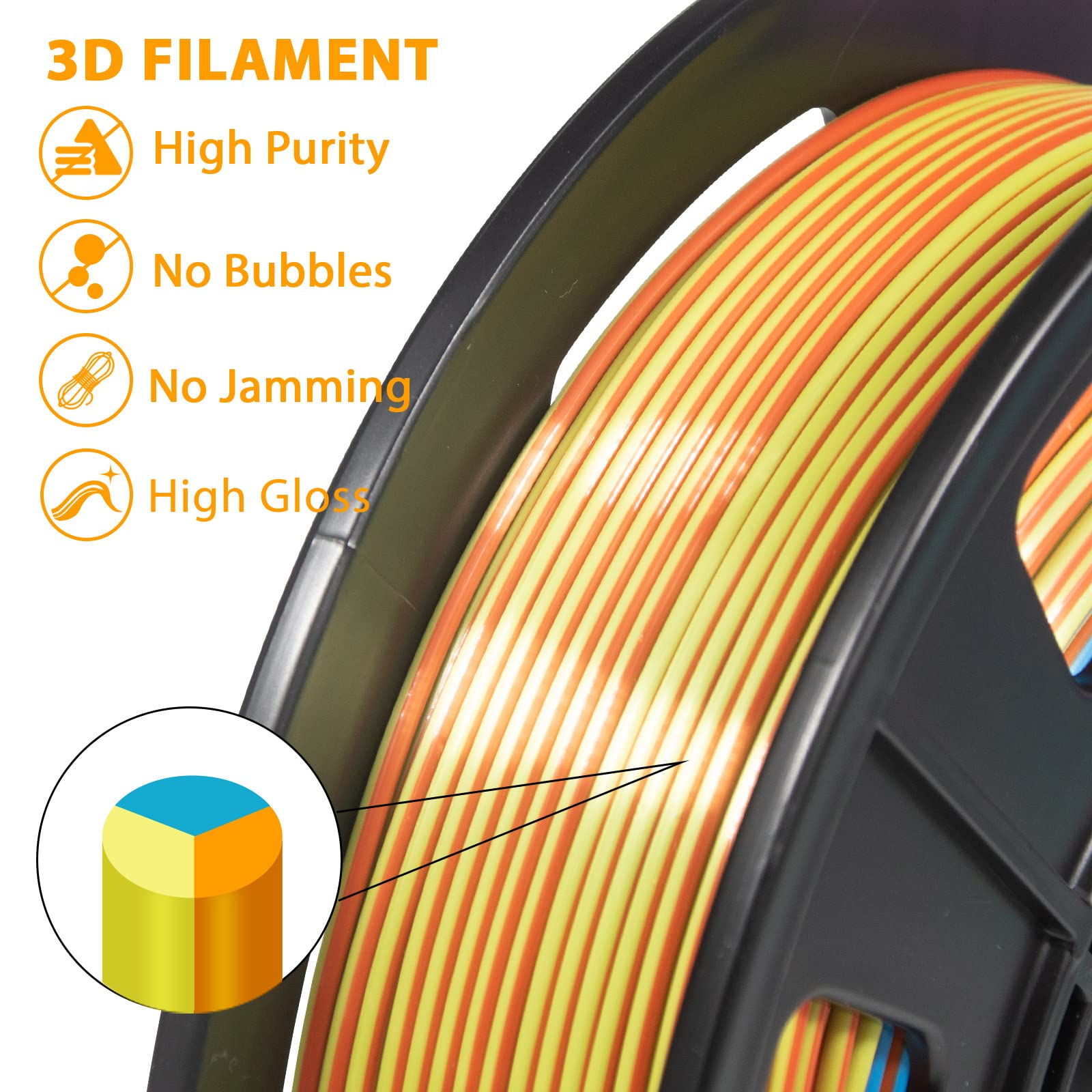 Isanmate 3D Printer Filament, Tri Color Pla Filament 1.75Mm Bundle, Color Changing Pla Rainbow Filament, Coextrusion Silk Pla +/