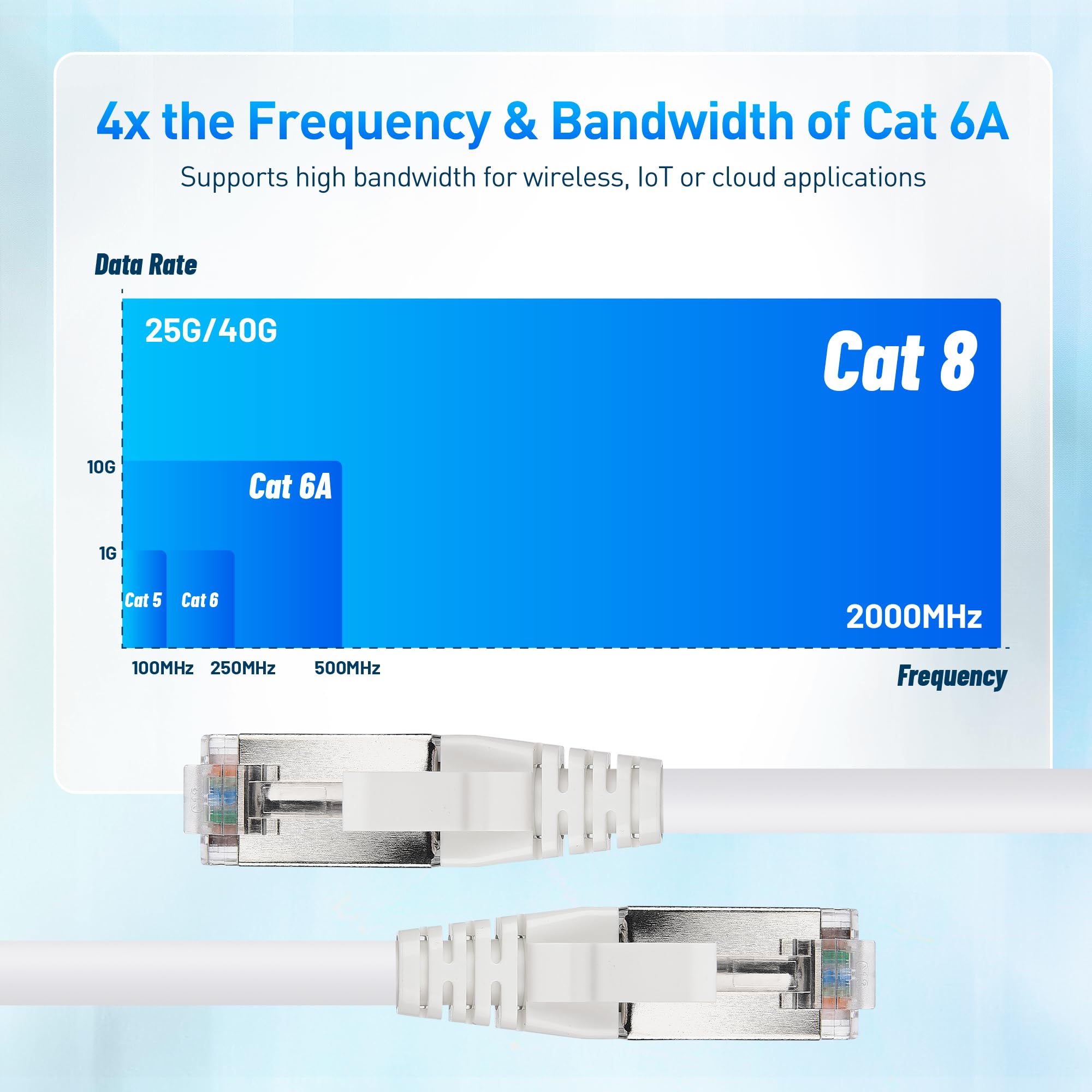 Cable Matters [Certified for Cat8 Compliance] 2 Pack, 40Gbps Shielded Cat 8 Ethernet Cable 25ft in White (2000 Mhz Category 8 Ethernet Cable, Cat8 Internet Cable, Gaming Ethernet Cable)   25 Feet