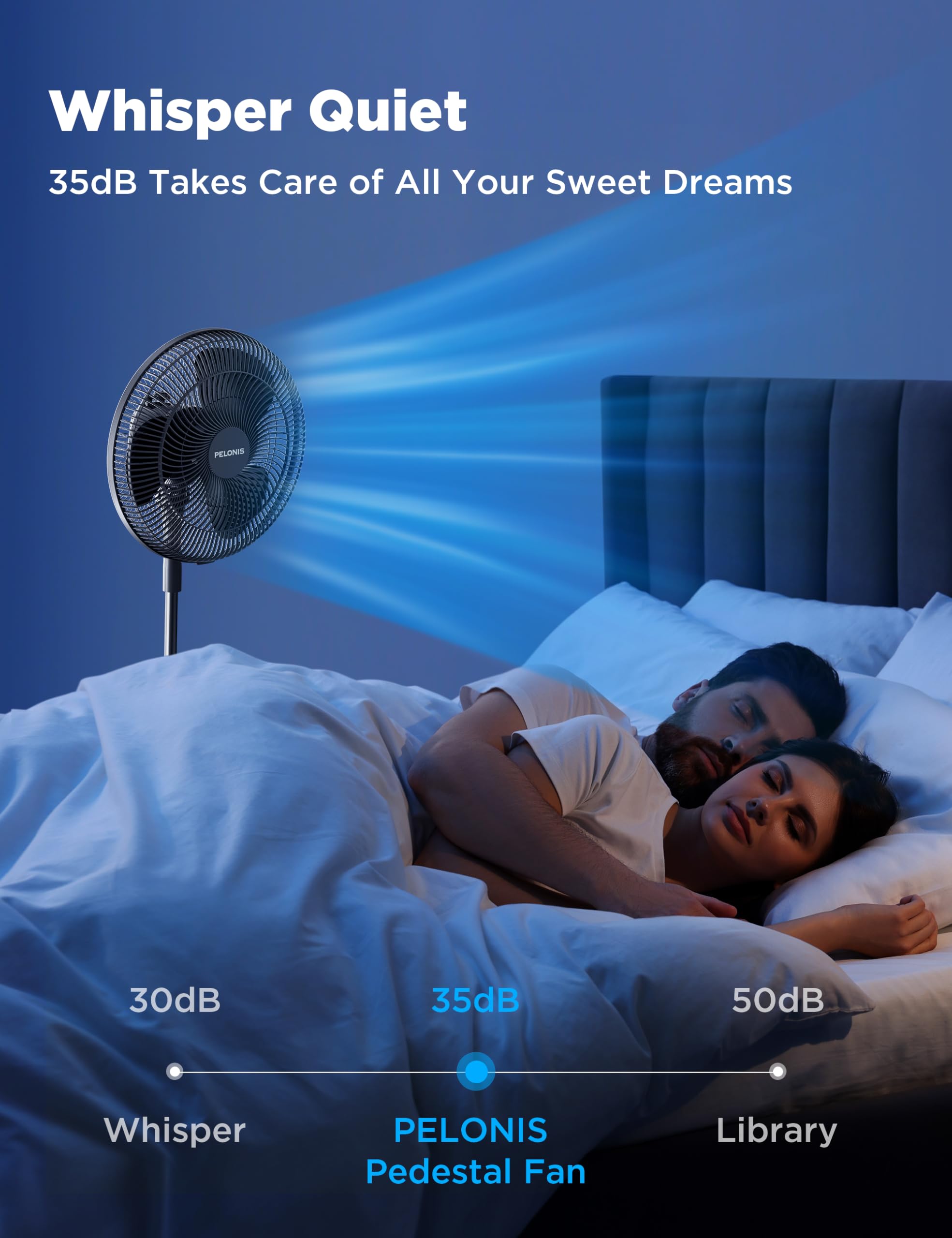 Pelonis 16 Pedestal Stand Up Oscillating Fan With 3 Speeds Settings Ultra Quiet Adjustable Heights For Bedroom, Living Room, Hom