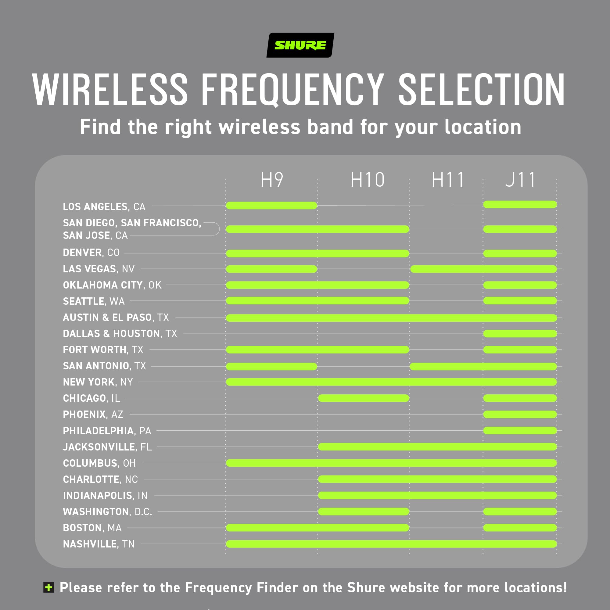 Shure Blx24/Sm58 Wireless Microphone System - 14-Hour Battery Life, 300 Ft Range, Uhf | Includes Sm58 Handheld Vocal Mic, Single