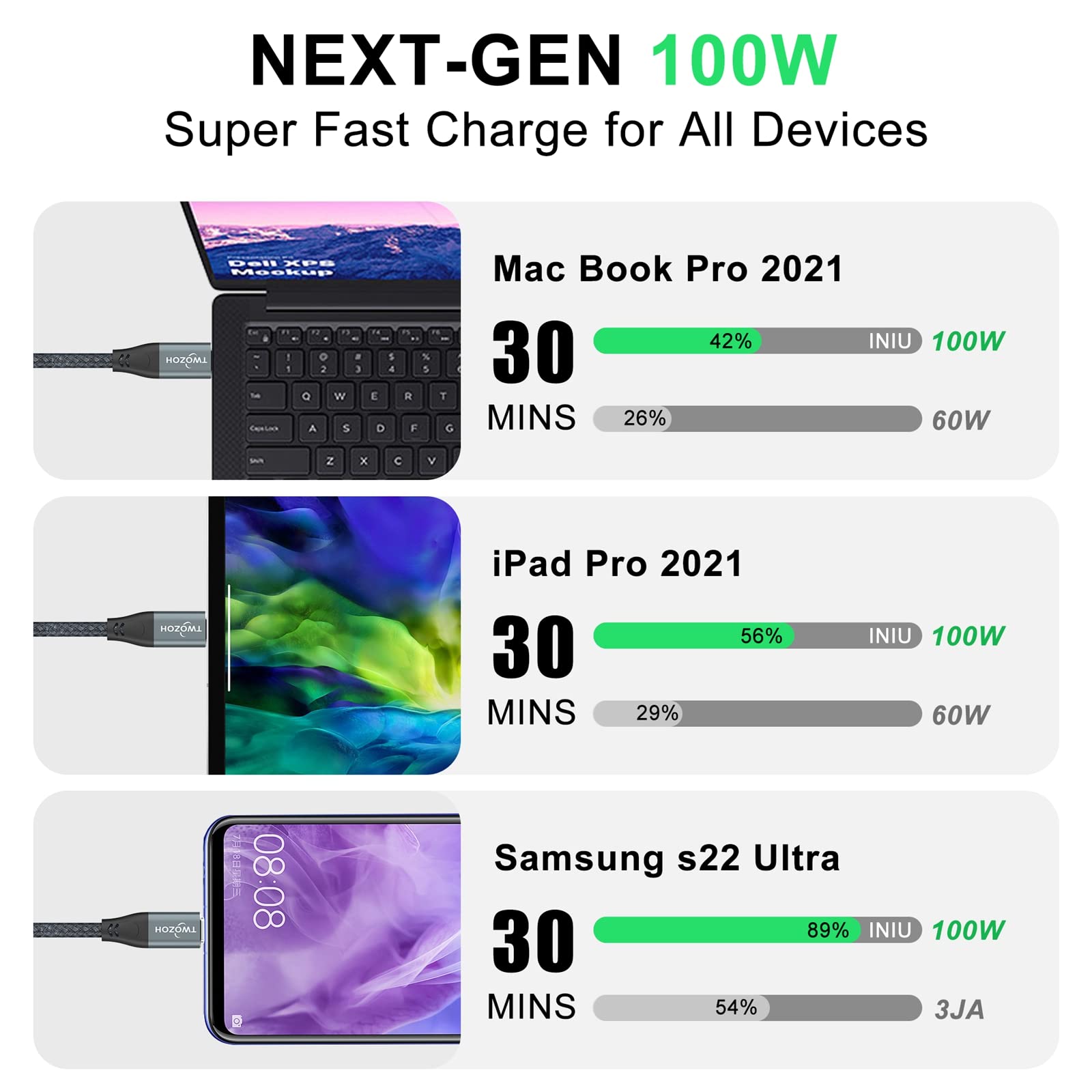 Twozoh Usb C To Usb C 3.2 Gen 2 Cable 20Gbps Data Transfer 100W Pd Fast Charging 4K Video Output Monitor Cord (1.6Ft, Grey)