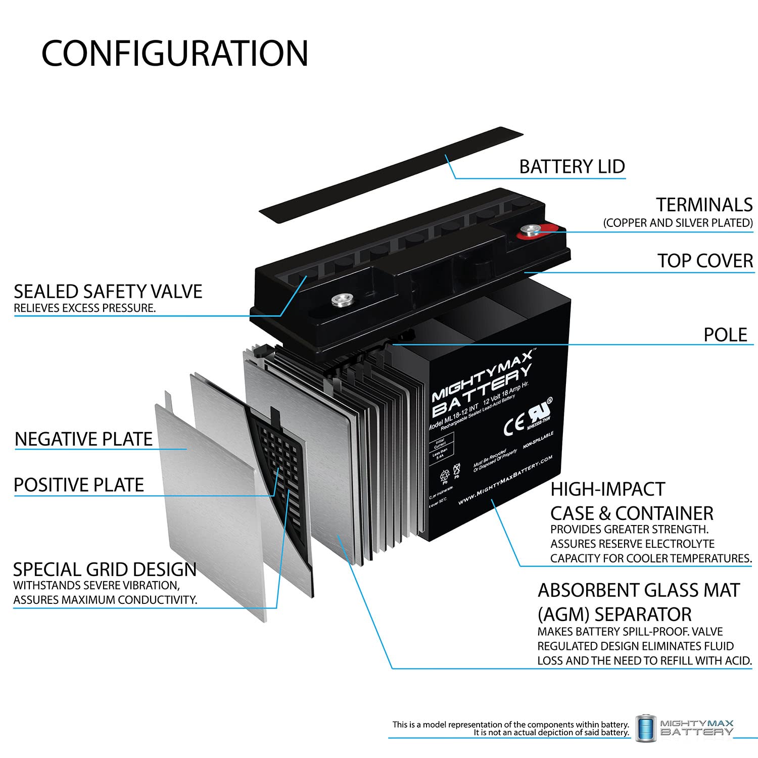 Mighty Max Battery 12V 18Ah Int Replacement Battery Compatible With Interstate Dcm0018