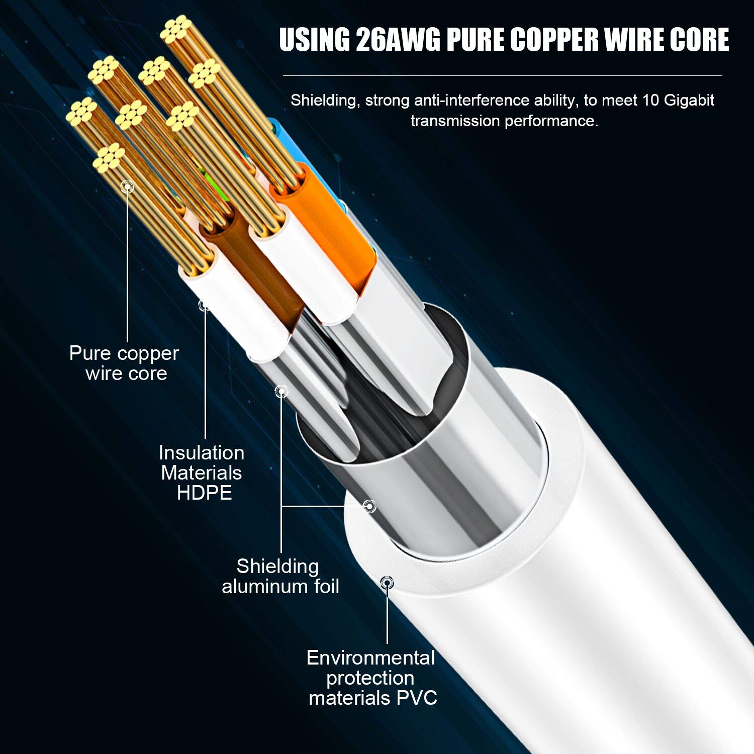 Cat 8 Ethernet Cable 25 Ft, 26Awg 40Gbps 2000Mhz Ultra Speed Cat8 Lan Network Cable Sftp Patch Cord With Gold Plated Rj45 Connector, Weatherproof Uv Resistant For Switch/Router/Modem/Pc/Gaming