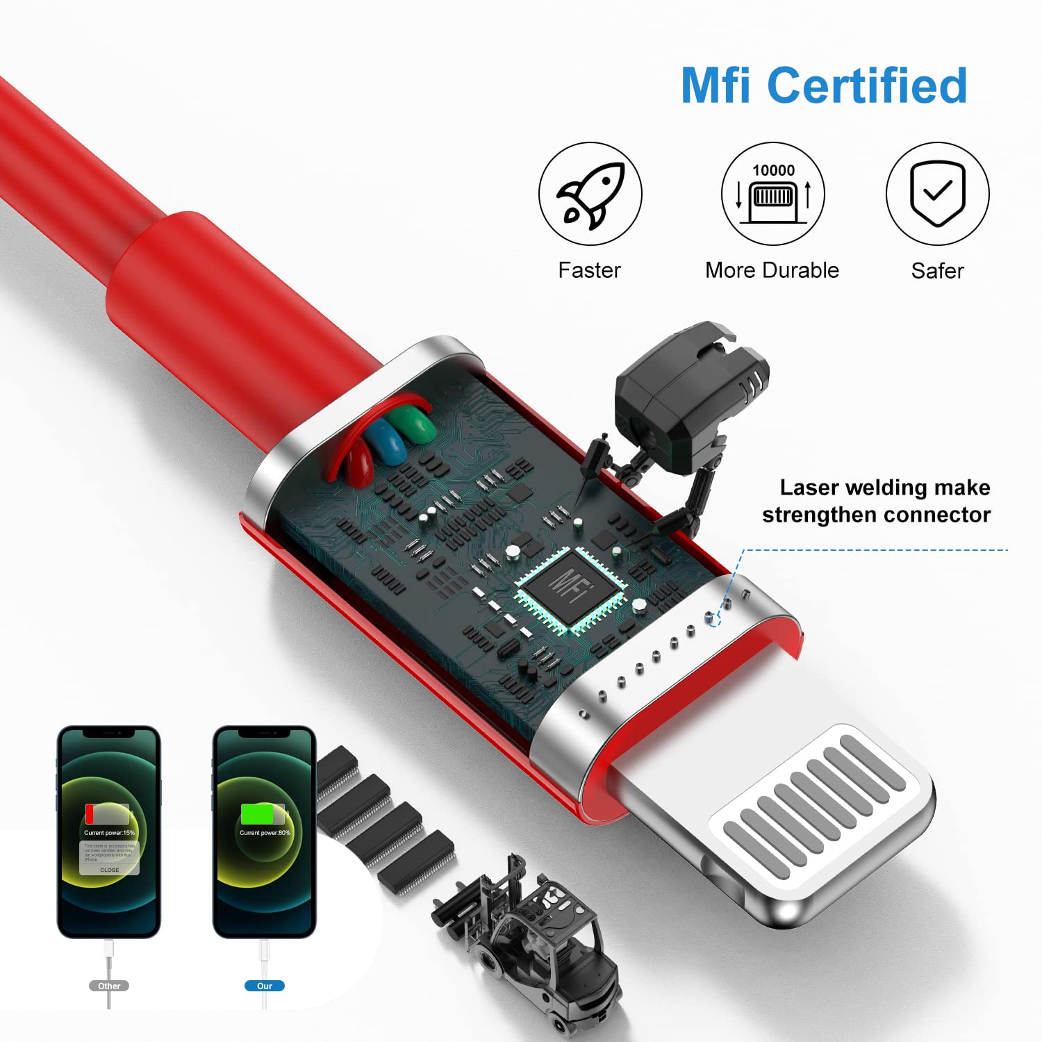 QZIIW MFi Certified iPhone Charger Cable 10 ft 3-Pack USB to Lightning Fast Charging Cord Red