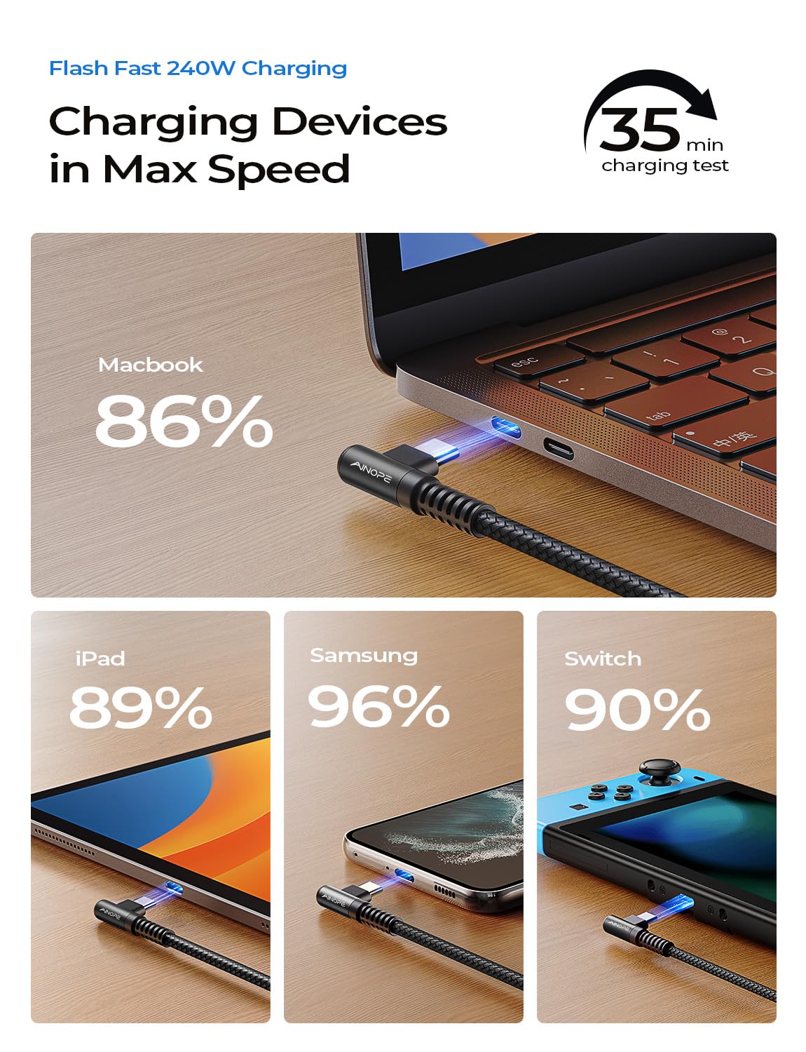 Ainope 240W Usb C To Usb C Cable Fast Charging 10Ft,Right Angle Usbc To Usbc Fast Type C Charging Cable Fits Iphone 16 Pro Max P