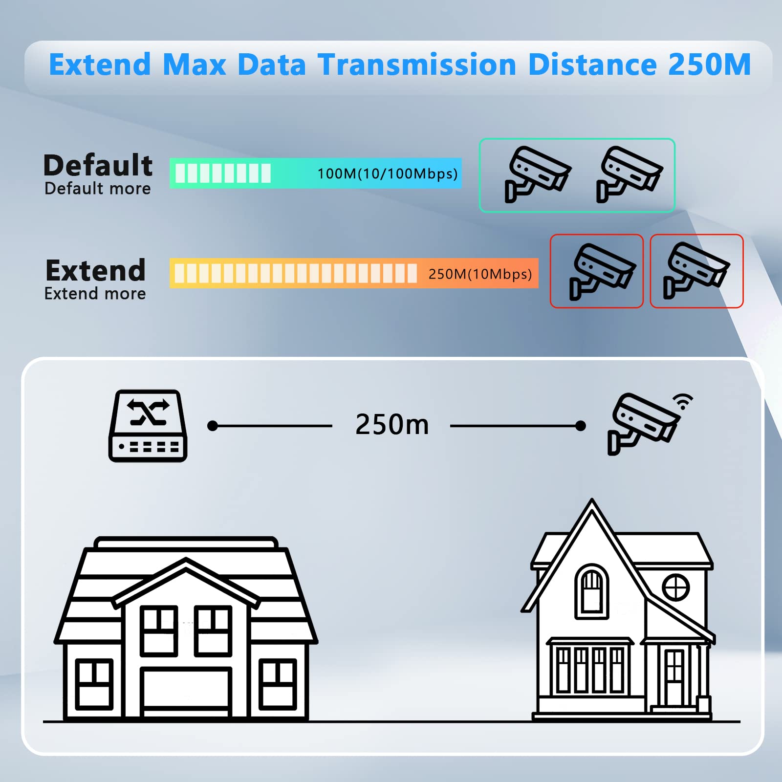Real Hd 16 Port Poe Switch, High Power 300W, 16 Poe+ 100Mbps Ports With 2 Gigabit Uplink Ethernet Ports, Unmanaged Plug And Play