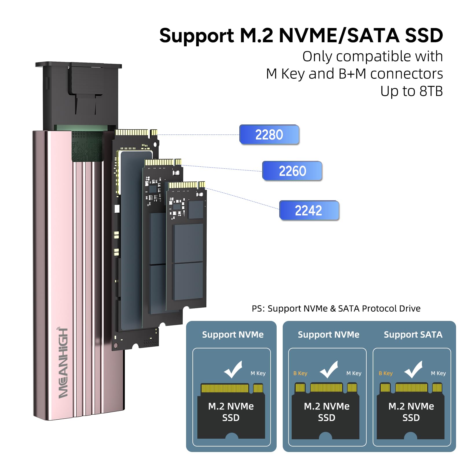Meanhigh M.2 Nvme Sata Ssd Enclosure, Tool Free Usb 3.2 Gen 2 10Gbps Nvme To Usb Adapter, Supports M And B&M Keys External Solid