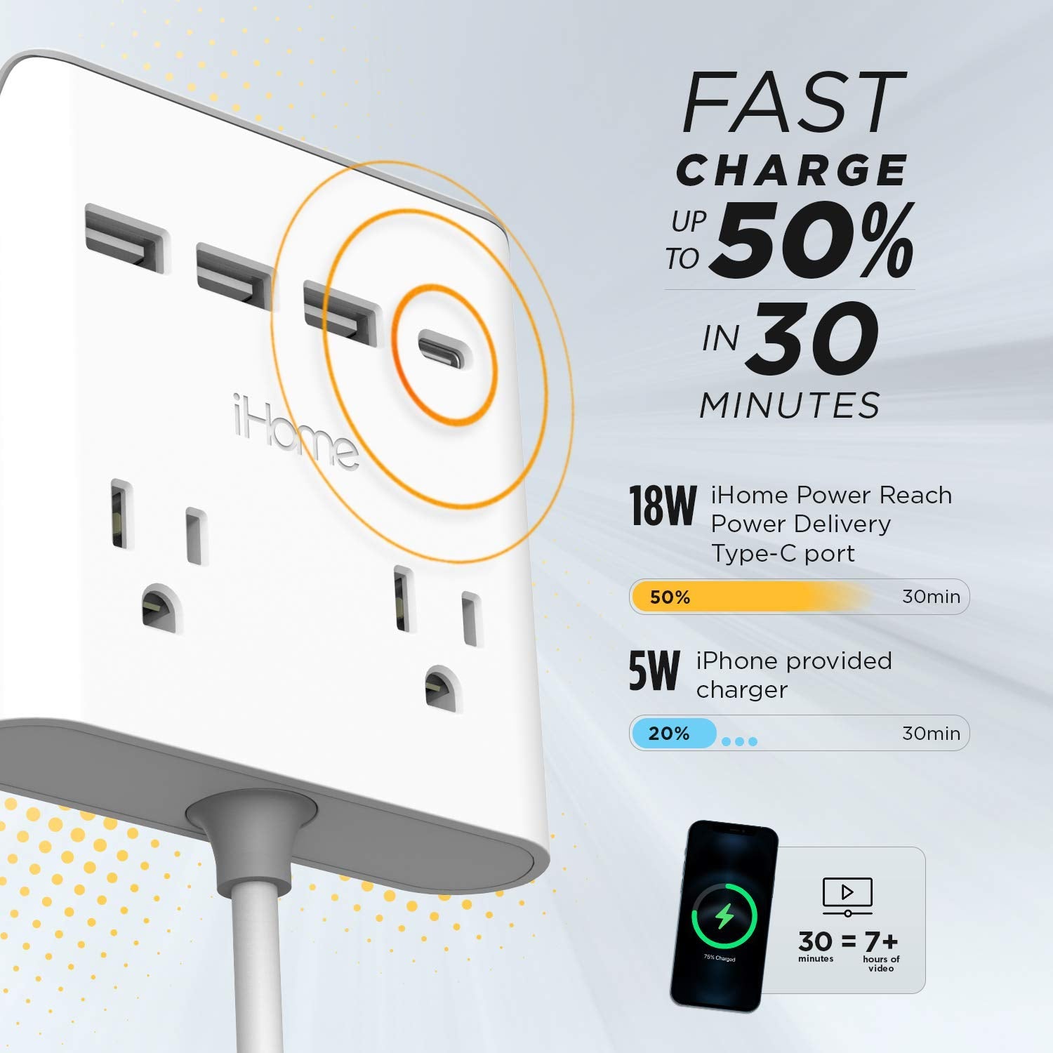 Ihome Power Reach Multiple Plug Outlet Extender With 2 Outlets, 4 Port Usb Wall Charger (1 Usb C, 3X Usb A), 6 Ft Extension Cord