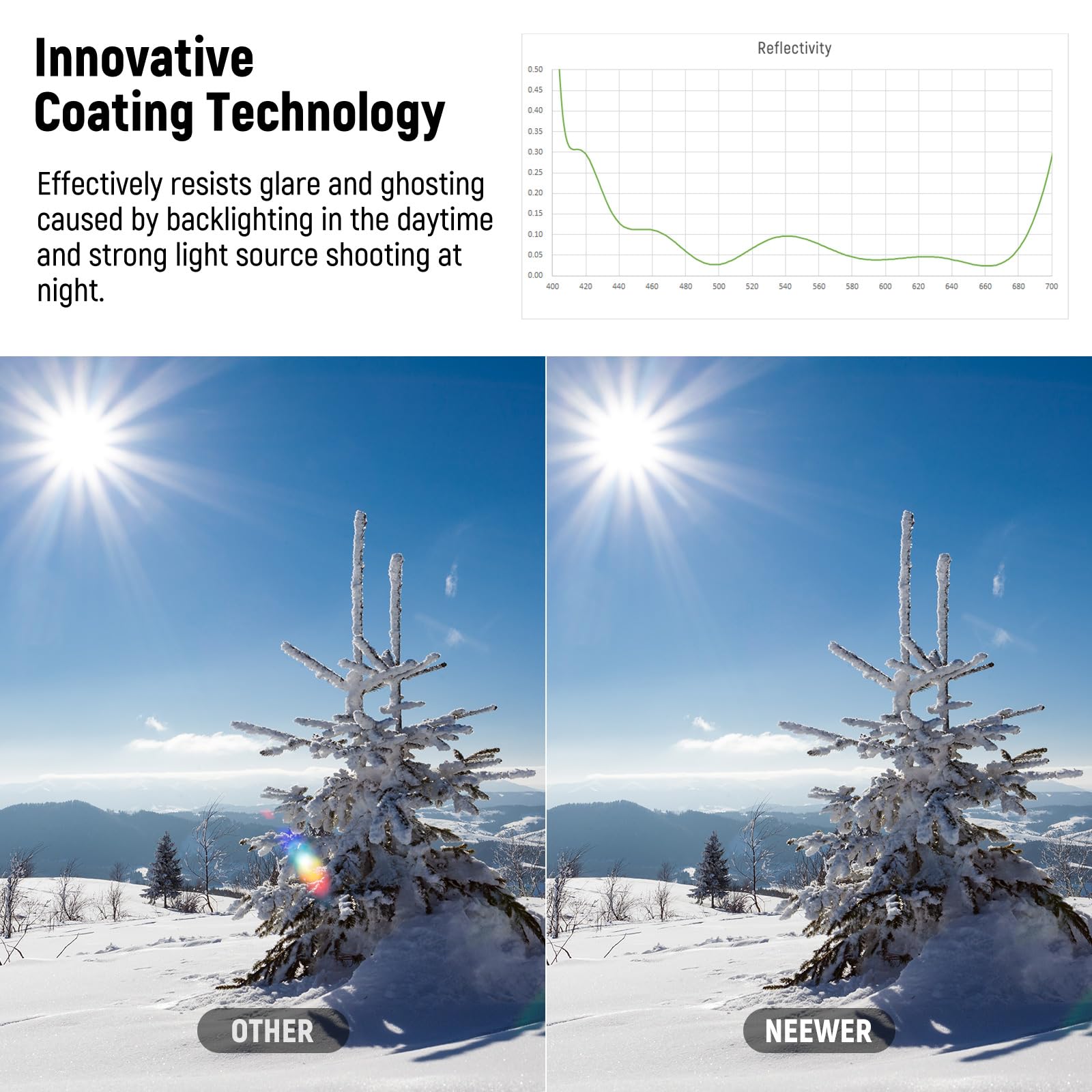 Neewer 82Mm Ultra Low Reflectivity Uv Lens Filter, Uv Protection Filter With Multi Resistant Coating, Hd High Transmittance Opti