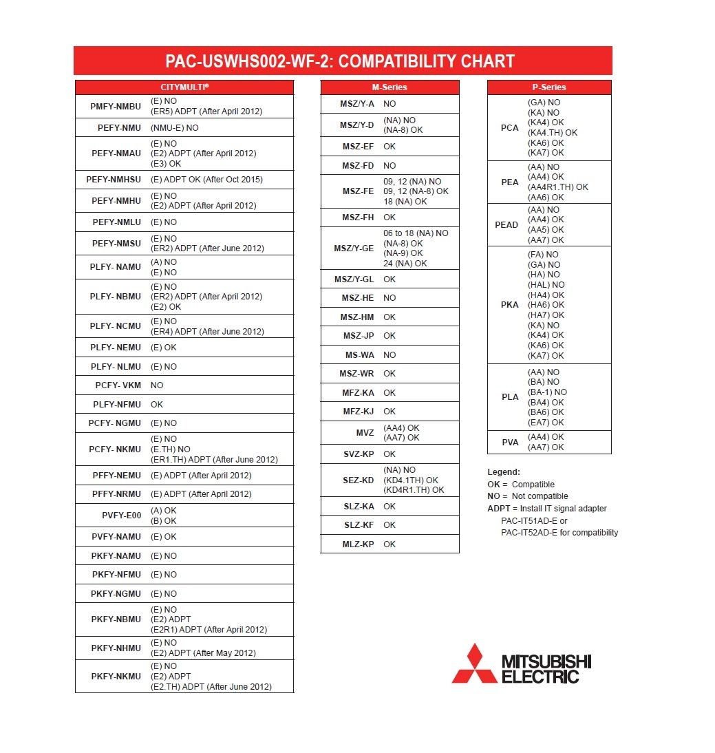 Mitsubishi Electric Pac Uswhs002 Wf 2, Wireless (Wi Fi) Interface Control 2
