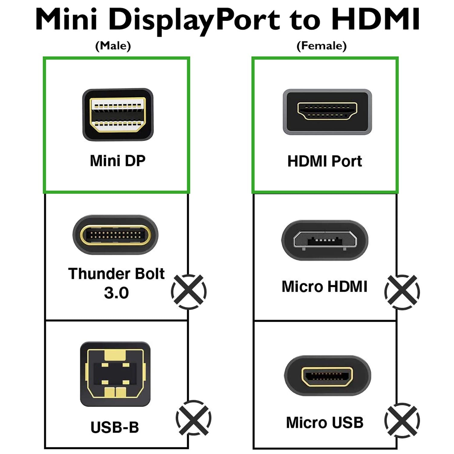 Ge Mini Displayport Thunderbolt To Hdmi Adapter, Compatible With Apple Imac, Macbook And Pc, Supports Full Hd 1080P And 4K Ultra