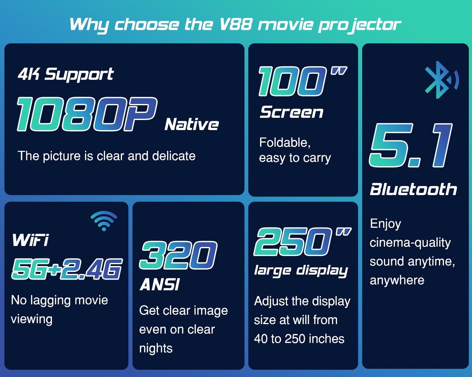 Tmy Projector With Wifi And Bluetooth?100' Screen Included?Native 1080P Outdoor Projector, 4K Supported Portable Projector, Compatible With Ios/Android/Pc/Tv Stick/Hdmi/Usb, Indoor Outdoor Use