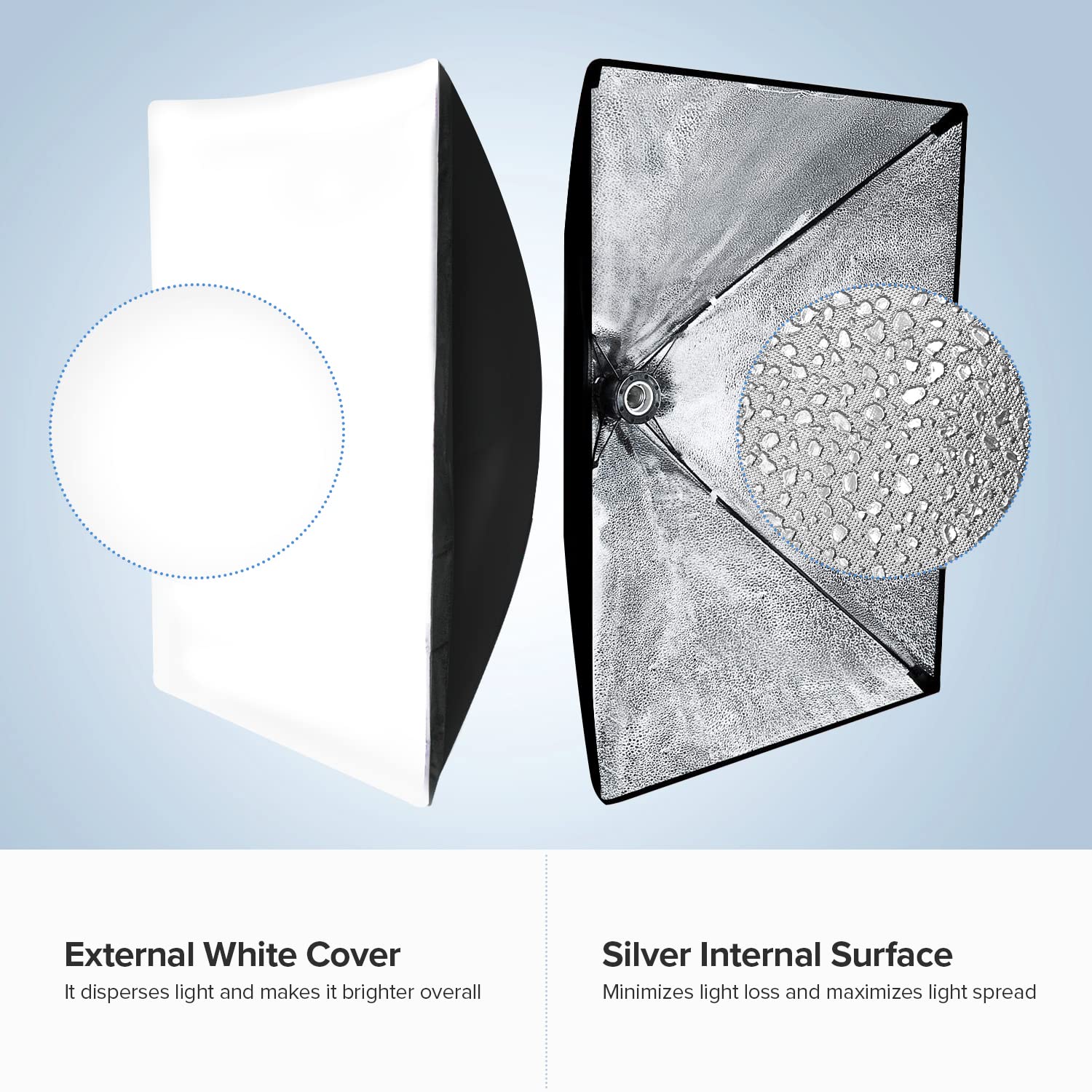 Julius Studio 250W Equivalent Softbox Led Lighting Kit With E27 Socket Continuous Light And 20 X 28 In Reflectors And 40W 6500K