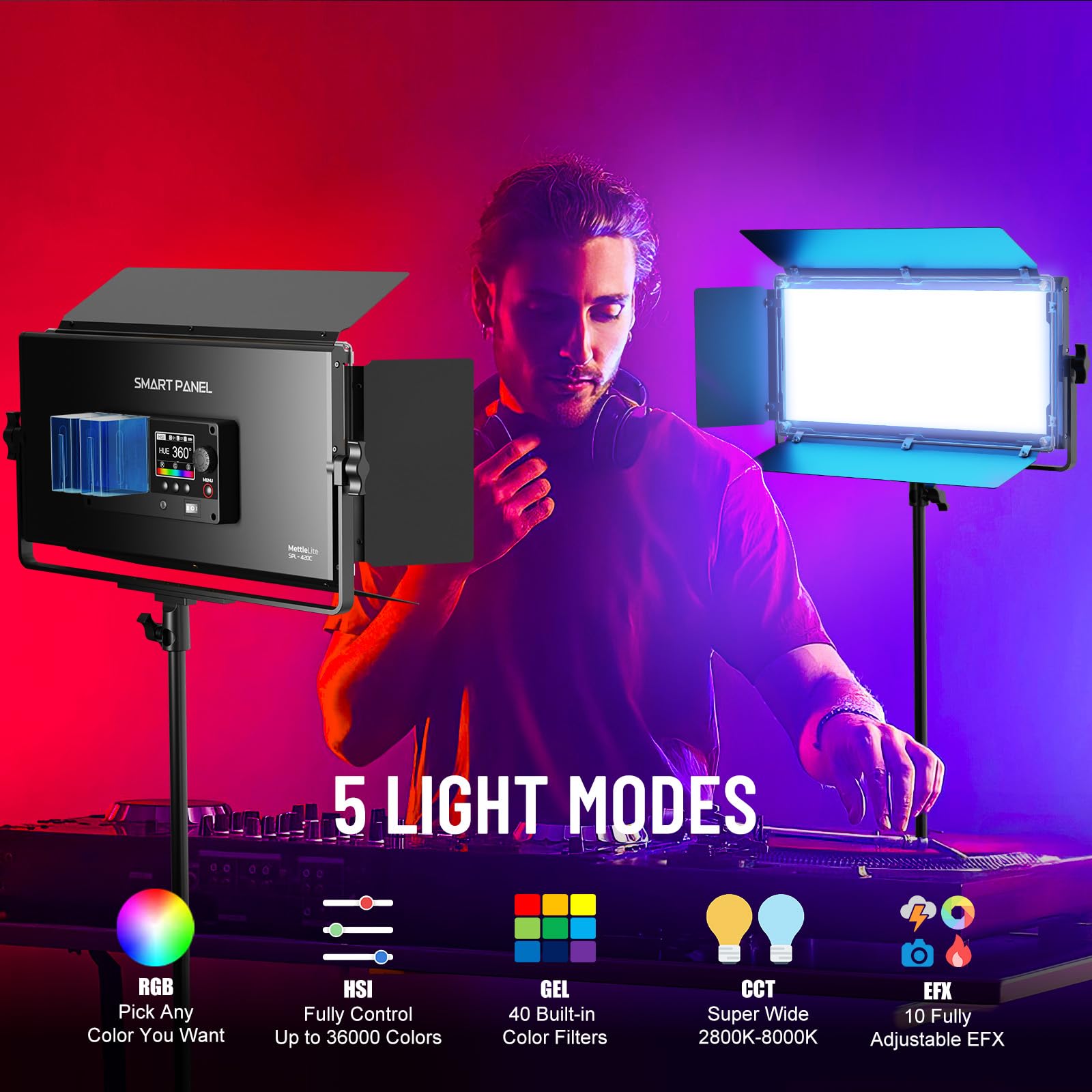 Mettlelite Spl420C Rgb Led Video Light With App Control, 360 Full Color Rgb Panel Light, 2800K 8000K, Cri/Tlci 97+, 10 Scenes, P