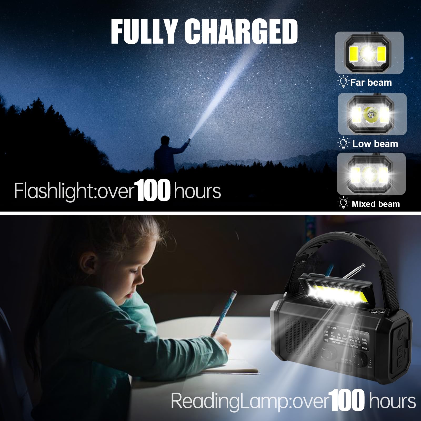 Emergency Weather Radio 20000Mah Noaa/Am/Fm With 74000Mwh Usb/Solar/Hand Crank Charging, Battery Operated, Sos Alarm & Flashligh