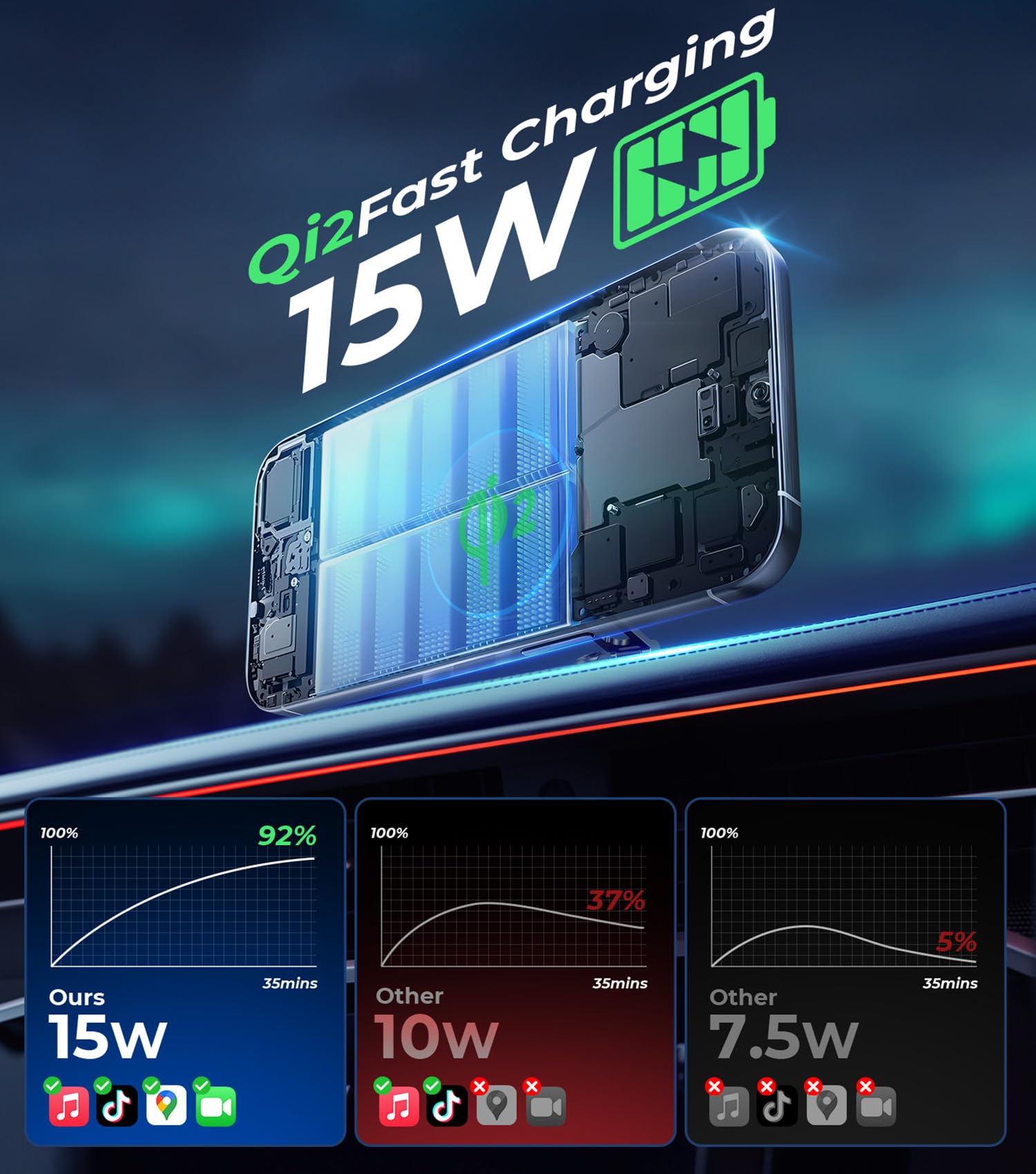 ?Qi2 Certified90Lbs Vacuum Magnetic Suction?15W Fast Wireless Car Charger Mount For Magsafe, 360 Adjustable Arm, Dashboard/Winds