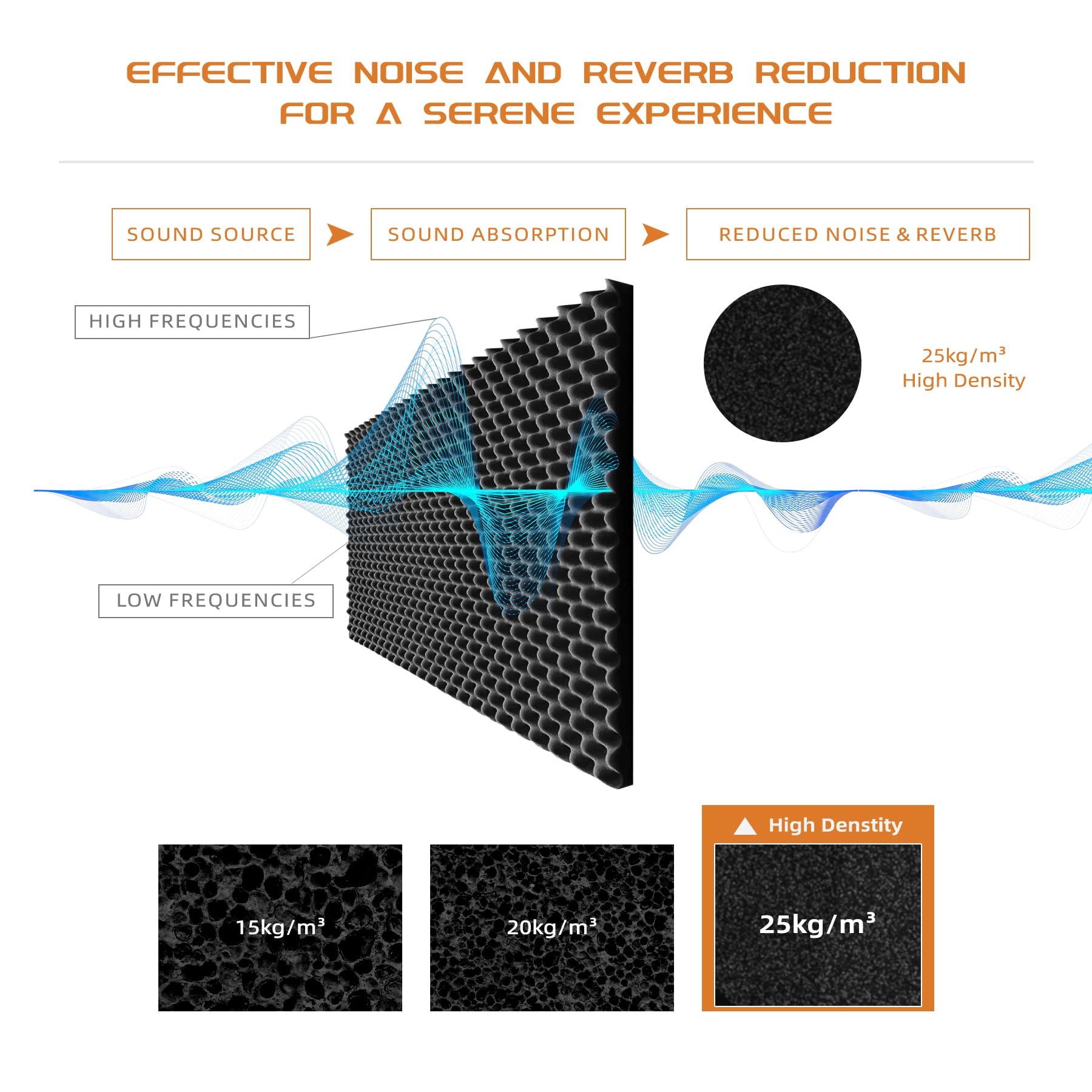Temgcuam 4 Pack Sound Proof Foam Panels |48  24  2 Egg Crate Foam Pad | High Density Soundproof Wall Panels For Home Studio Nois