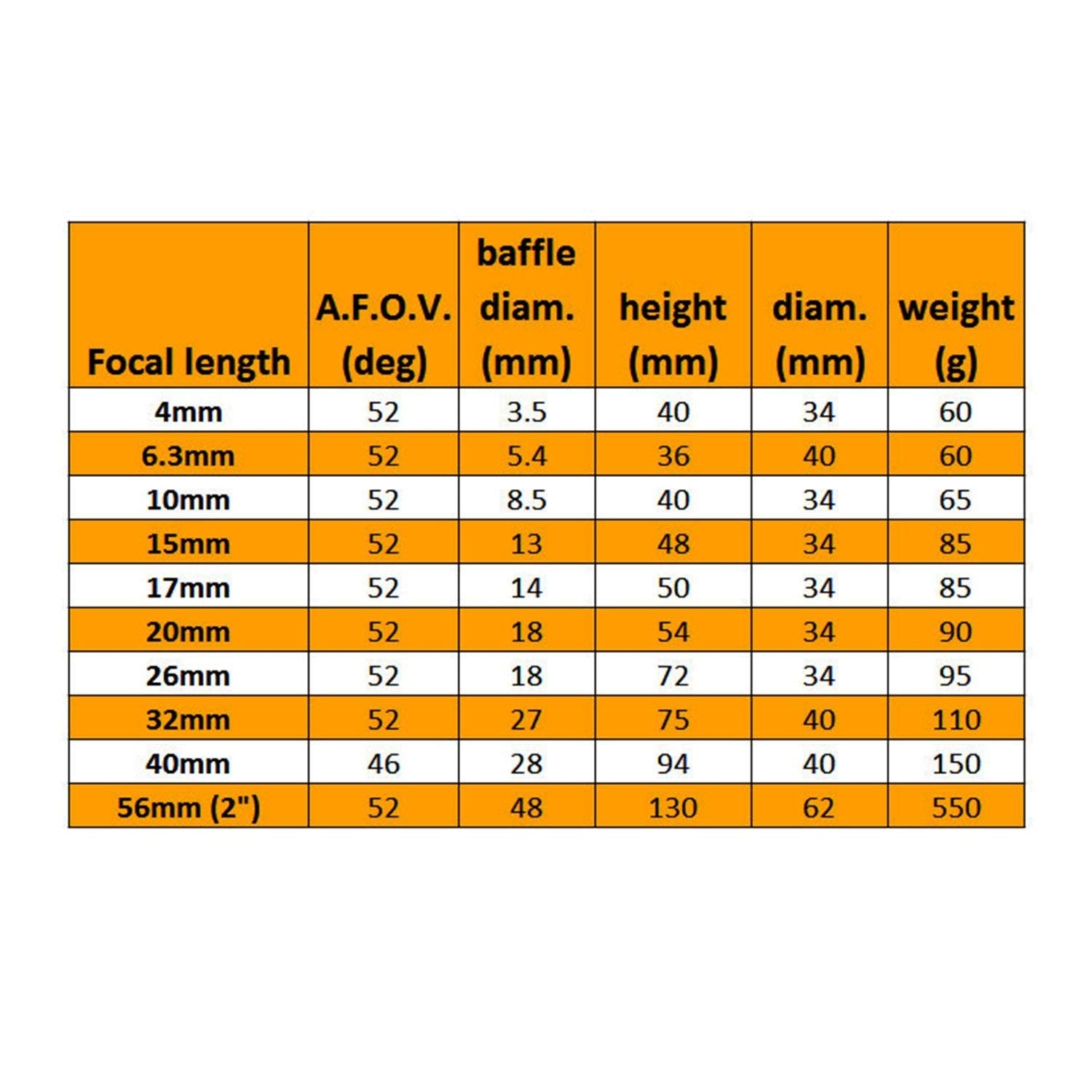 Astromania 1.25'' 7.5Mm Super Ploessl Eyepiece   The Most Inexpensive Way Of Getting A Sharp Image