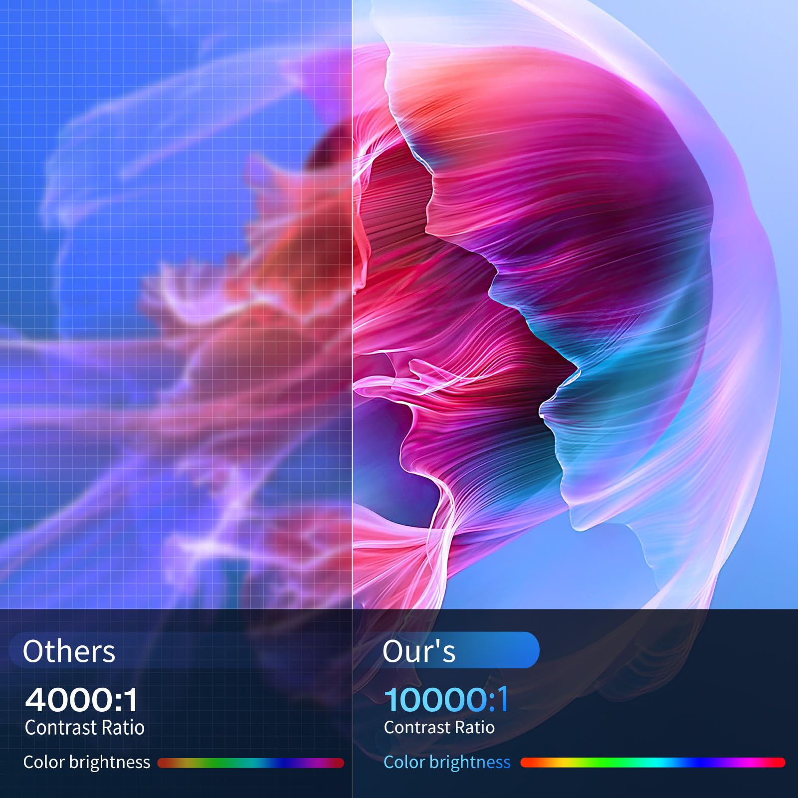 Artsea Mini Projector With Wifi And Bluetooth   Portable Projector 4K 1080P Support, Vision Beam Projector With Wifi 6 And Bt5.2