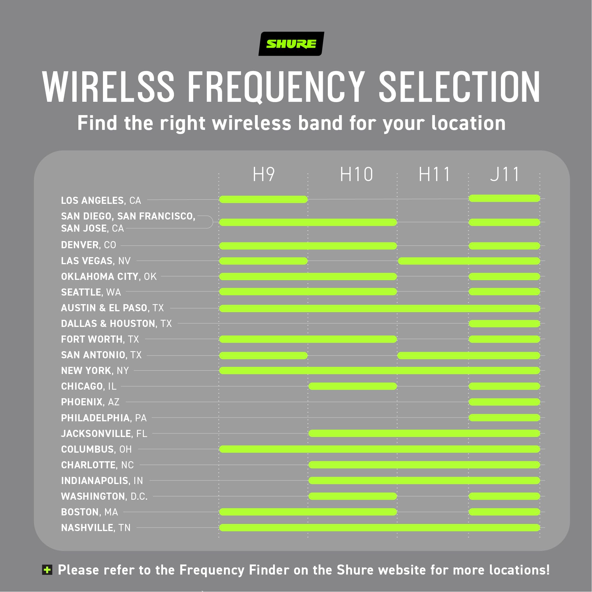 Shure Blx24R/Sm58 Wireless Microphone System   14 Hour Battery Life, 300 Ft Range, Uhf | Sm58 Handheld Vocal Mic, Single Channel