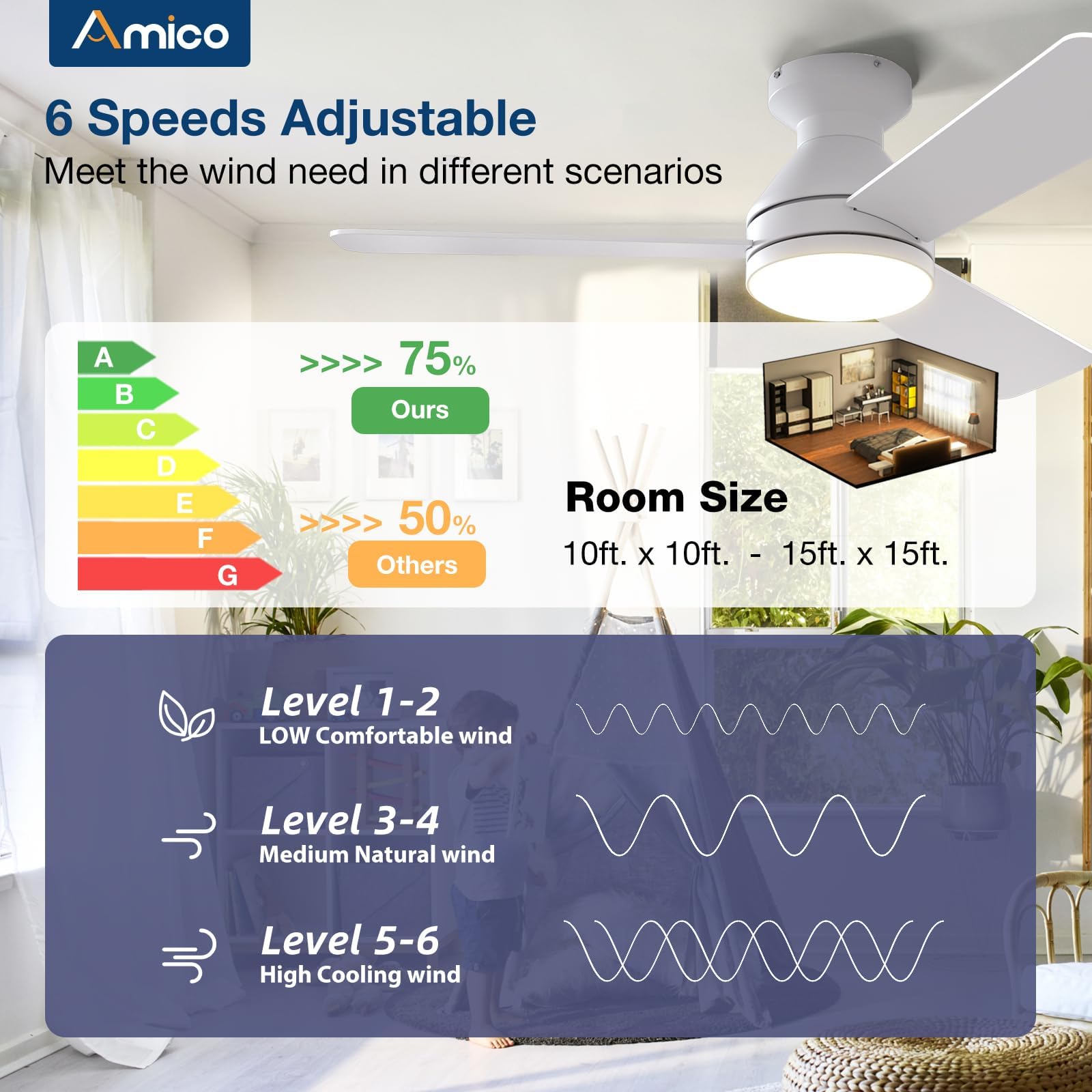 Amico Ceiling Fans With Lights, 42 Inch Low Profile Ceiling Fan With Light And Remote Control, Flush Mount, Reversible, 3Cct, Di