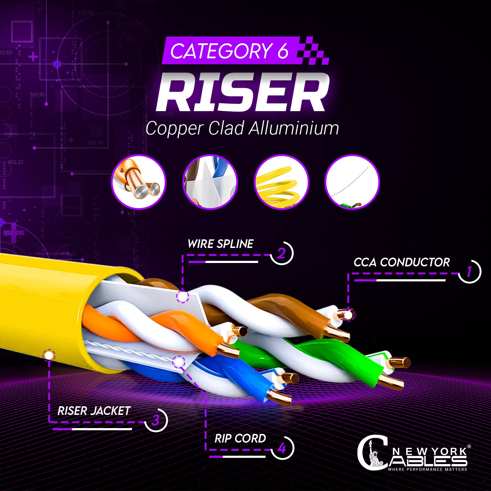 Newyork Cables Cat 6 Cable 1000Ft � Cat6 Riser (Cmr)   4 Pair Utp Solid Conductor   23 Awg 550 Mhz, 1 Gbit/S High Speed Quality Tested Bulk Ethernet Cable   (Yellow)