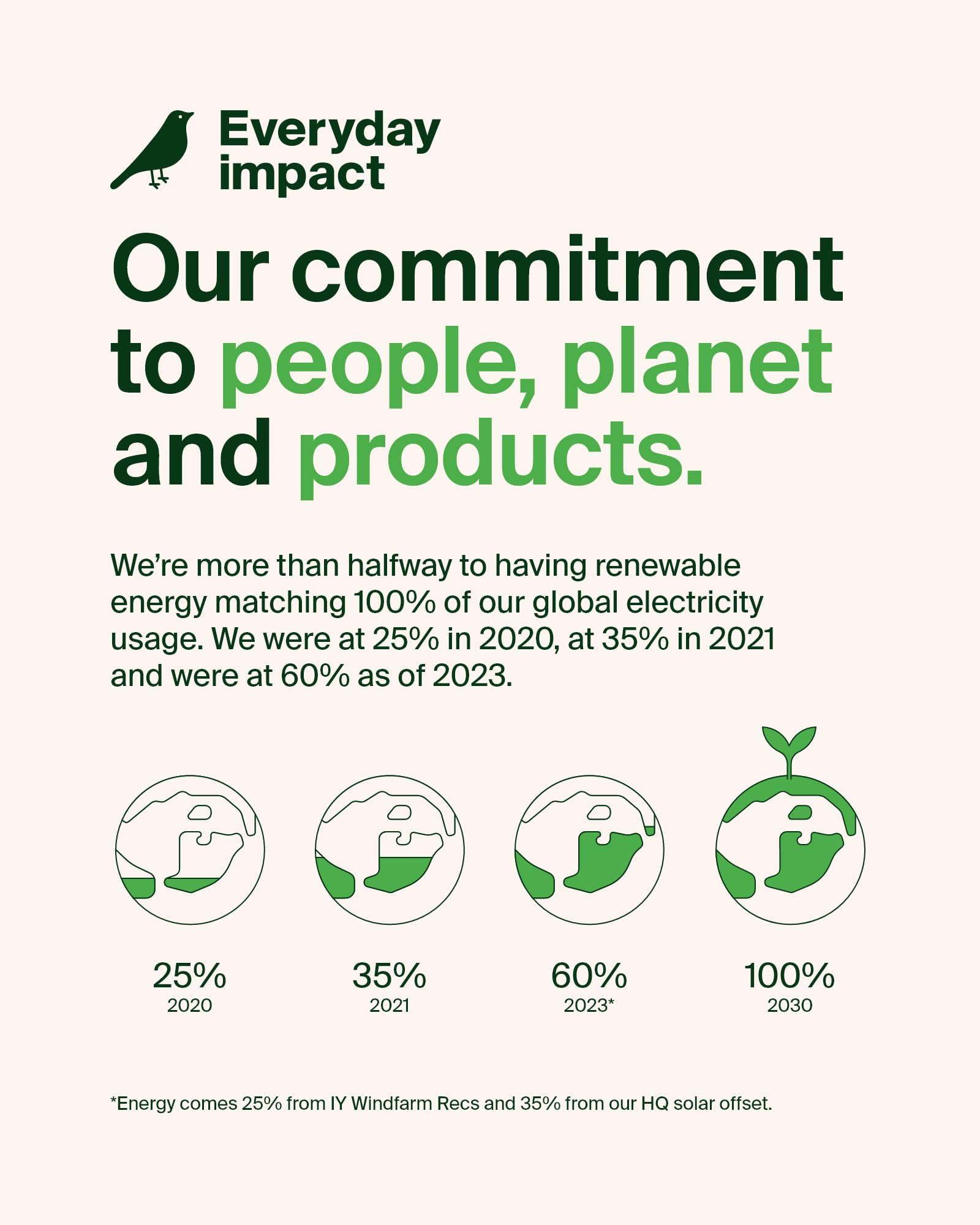 Belkin 37 Watt Usb C Wall Charger - Power Delivery 25W Usb C Port + 12W Usb A Port For Pps Charging With Usb-C To Lightning Cabl