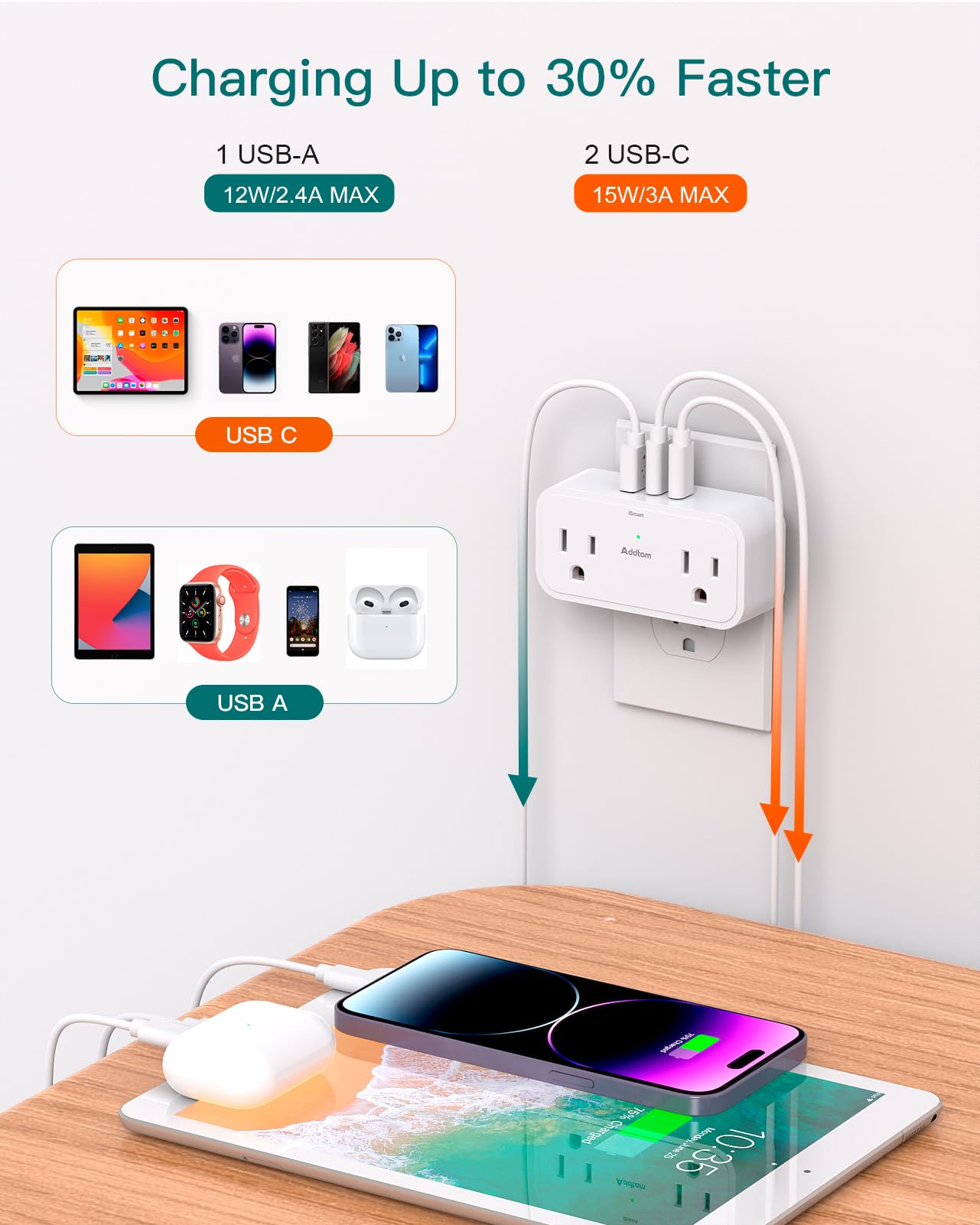 2 Pack Outlet Extender Multi Plug Outlet   Addtam 4 Ac Outlets 3 Usb Wall Charger (2 Usb C), 3 Sided Multiple Plug Adapter No Su