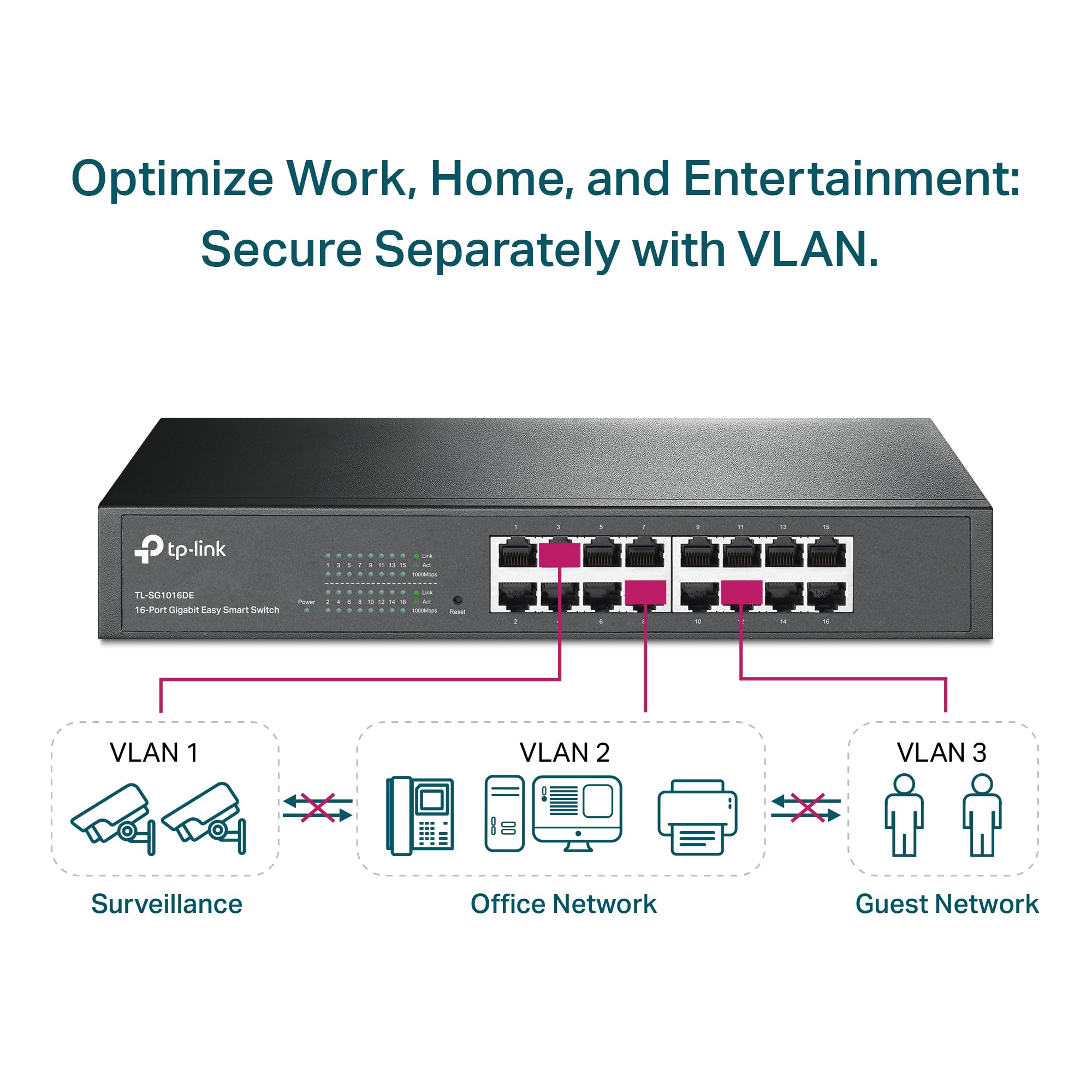 Tp Link 16 Port Gigabit Switch Easy Smart Managed Plug & Play Desktop/Rackmount Sturdy Metal W/ Shielded Ports Support Qos, Vlan