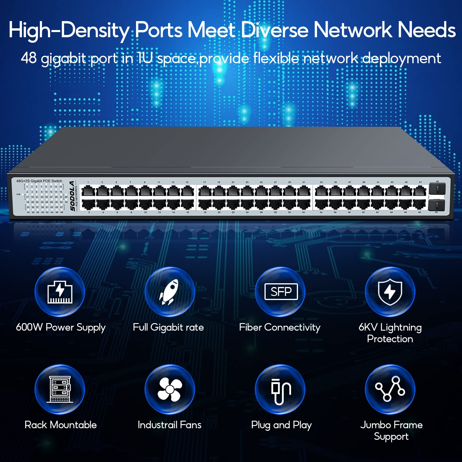 Sodola 48 Port Gigabit Poe Switch, 600W Unmanaged Network Switch With 48 Port Ieee802.3Af/At Poe, 2 X 1G Sfp, Metal Rackmount Un
