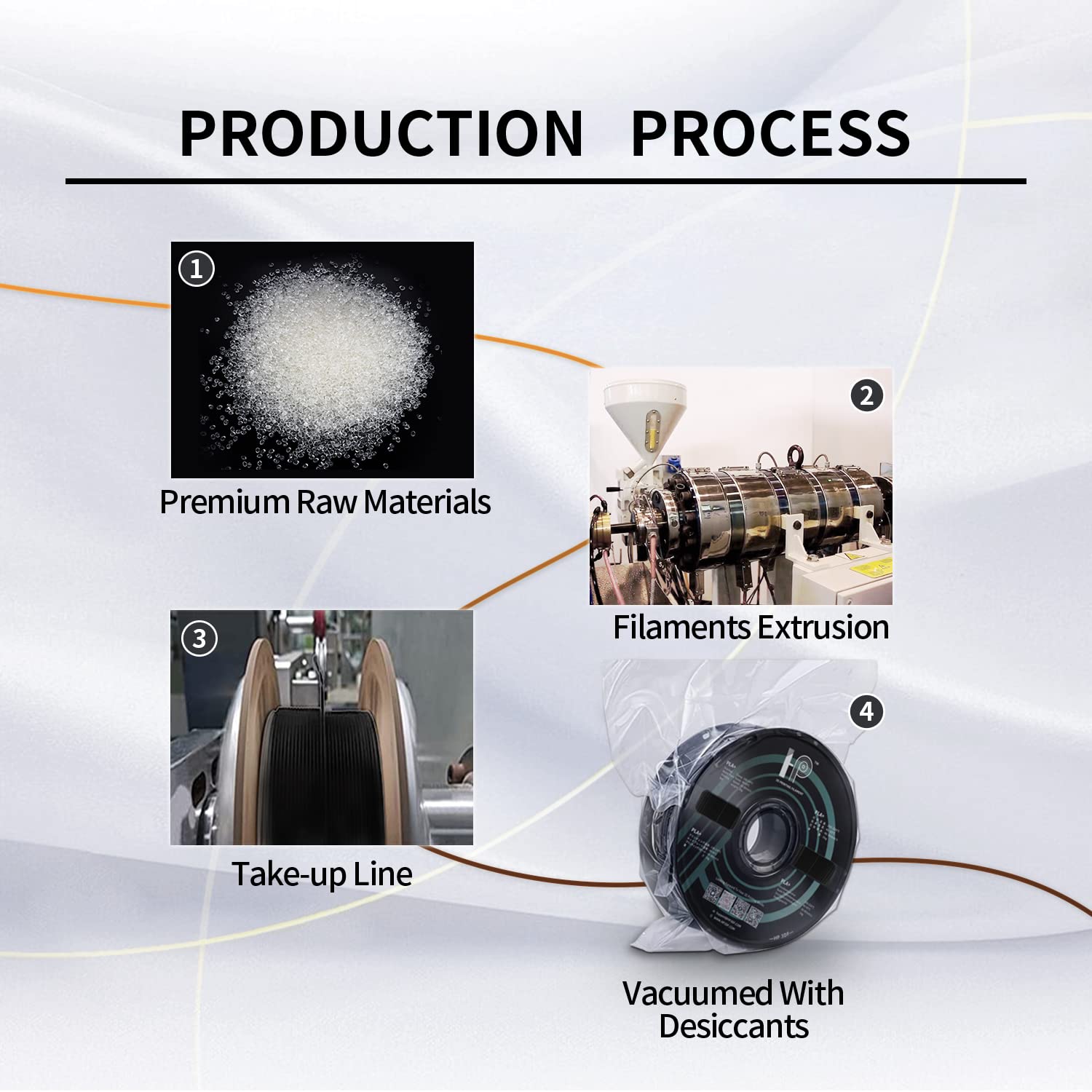 Hp3Df Pla Filament, Pla Plus(Pla+), 3D Printer Filament, Pla Filament 1.75Mm Dimensional Accuracy +/  0.02Mm, 1Kg Spool (2.2 Lbs