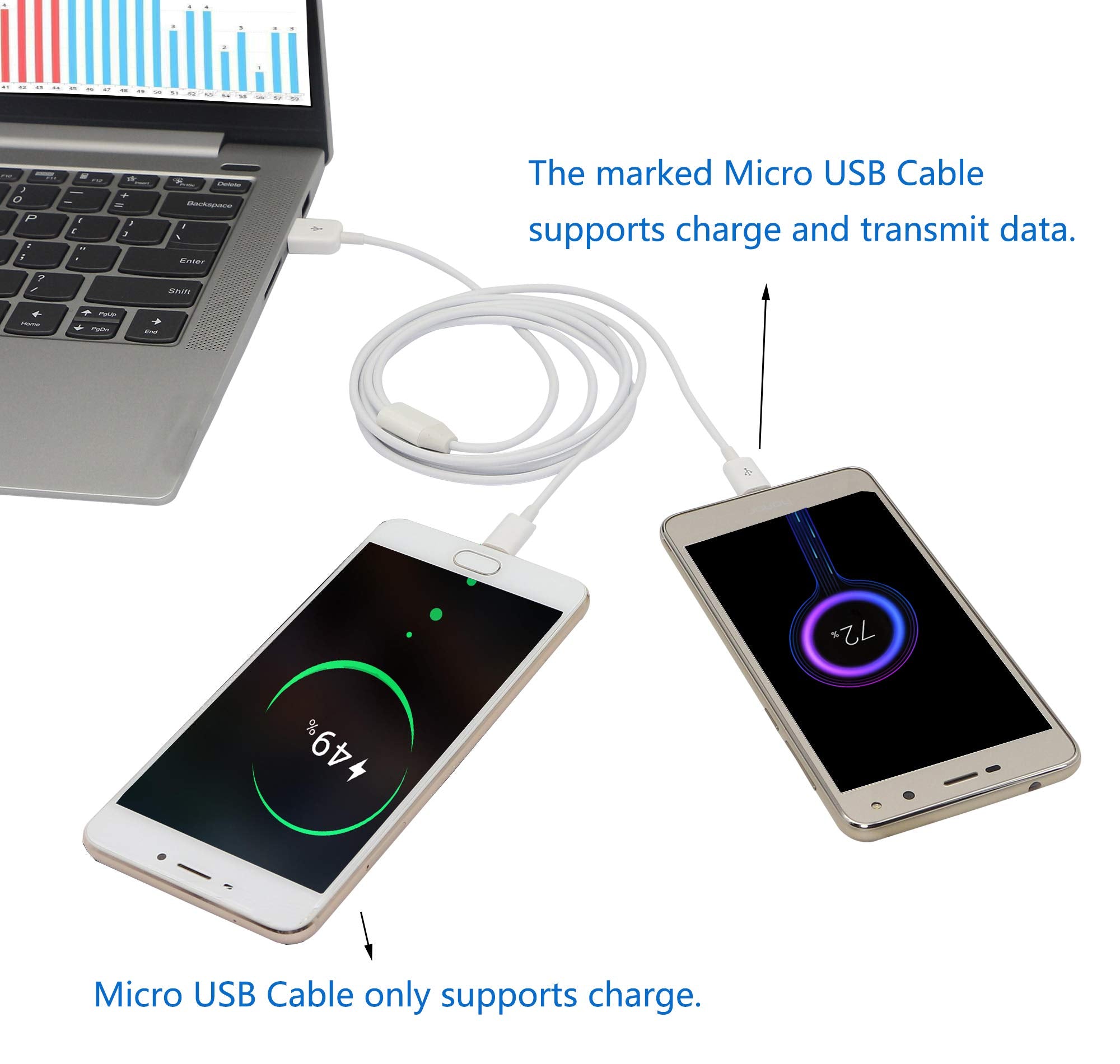 Cerrxian 3Ft Usb 2.0 Type A Male To 2 Micro Usb Male Splitter Y Data Charge Connector Adapter Cable (White)