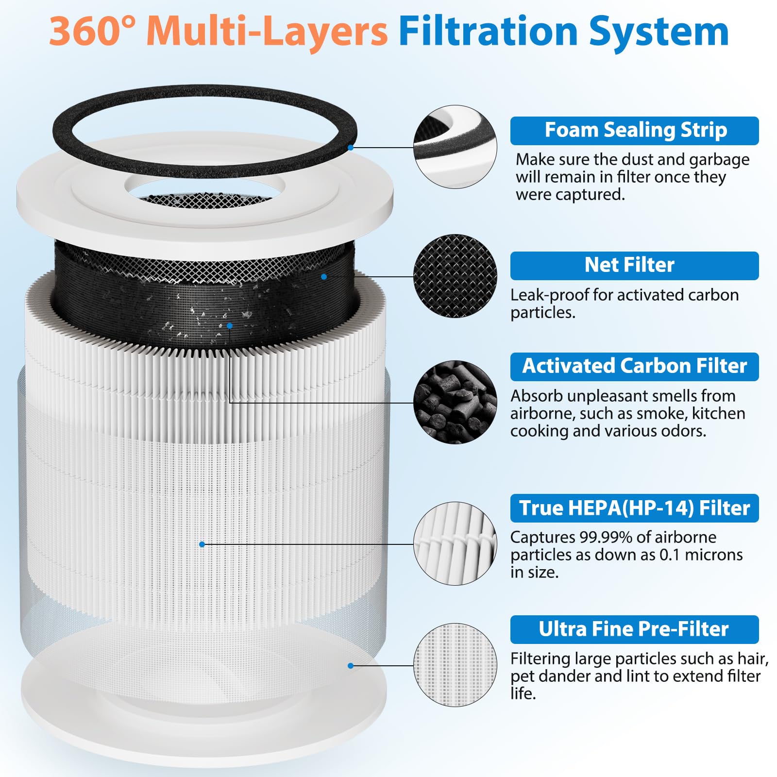 4 Pack True Hepa 14 240 Replacement Filter Compatible With Puroair 240 Air Puri Fier. Fit For Puroair Hepa 14 Air Puri Fier Filt