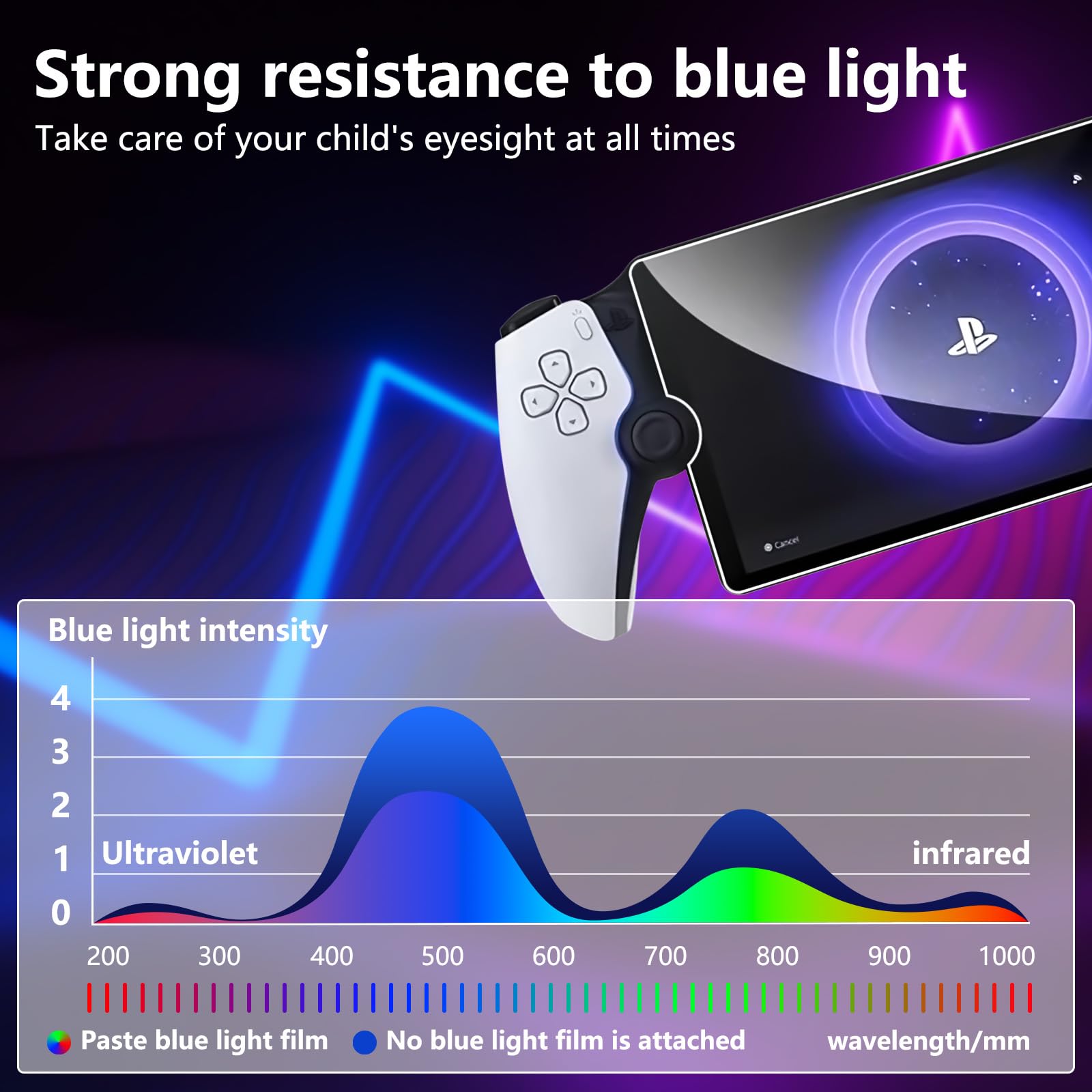 Fourmor 2Packs Screen Protector For Sony Playstation Ps5 Portal 8 Inch, Anti Scratch,Anti Fingerprint,9H Hardness [Hd Clarity] A