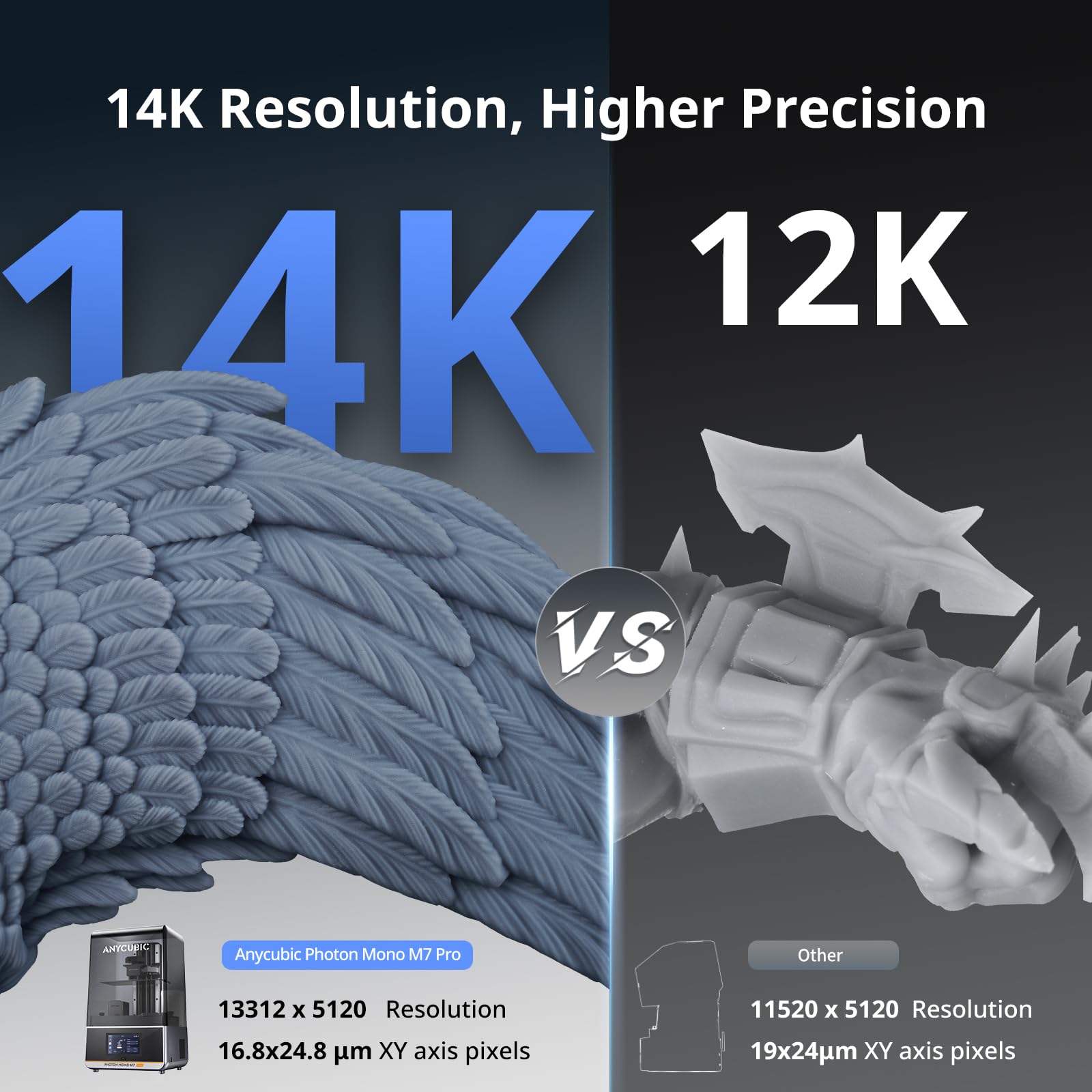 Anycubic Photon Mono M7 Pro 14K Resin 3D Printer, 170Mm/H Fast Printing, 10.1'' Mono Lcd With Cob Lighturbo 3.0 Source, Dynamic