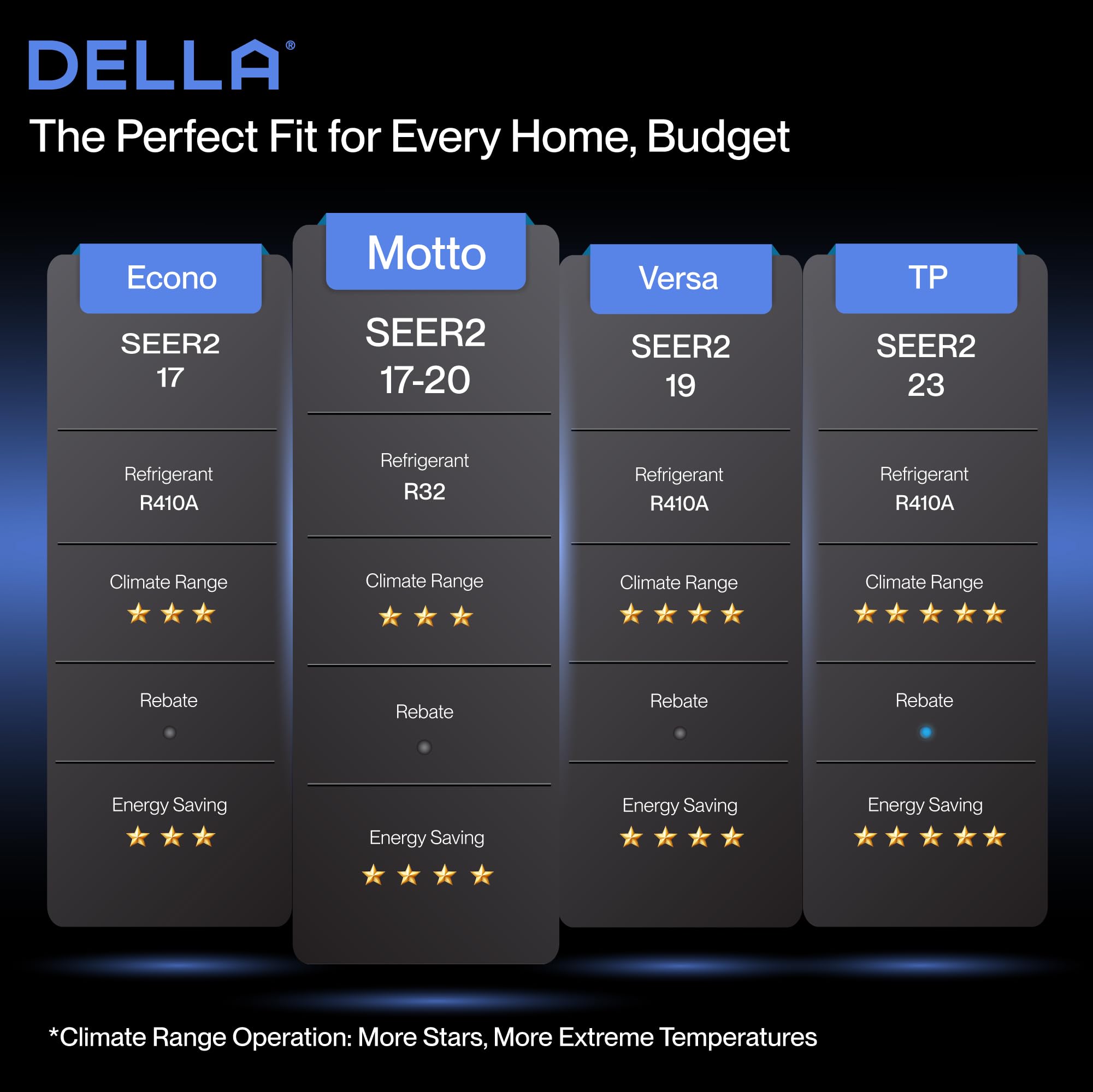 Della Motto Series 12000 Btu Wifi Enabled Mini Split 20 Seer2 Cools Up To 550 Sq.Ft, 110 120V, Works With Alexa, Air Conditioner