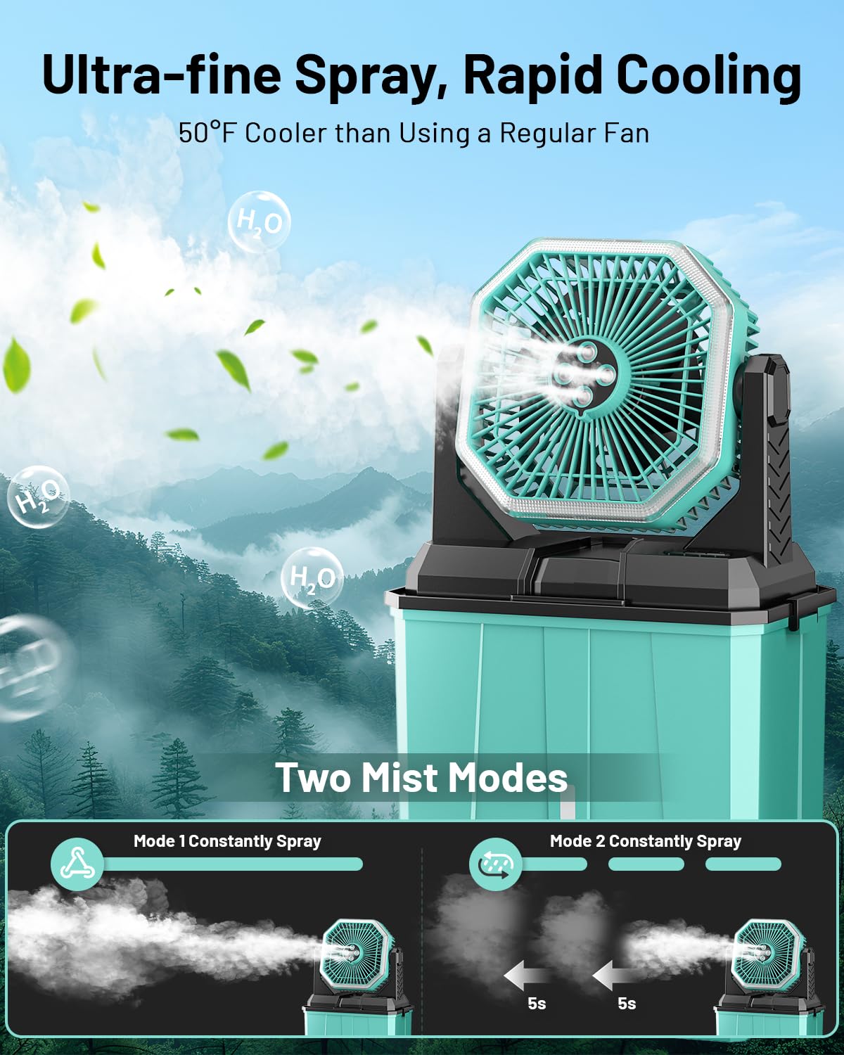 Allsion 24000Mah Rechargeable Misting Fan With 8L Water Bucket, 3-Speed Outdoor Cooling Fan With Led Lights, 120Oscillation For