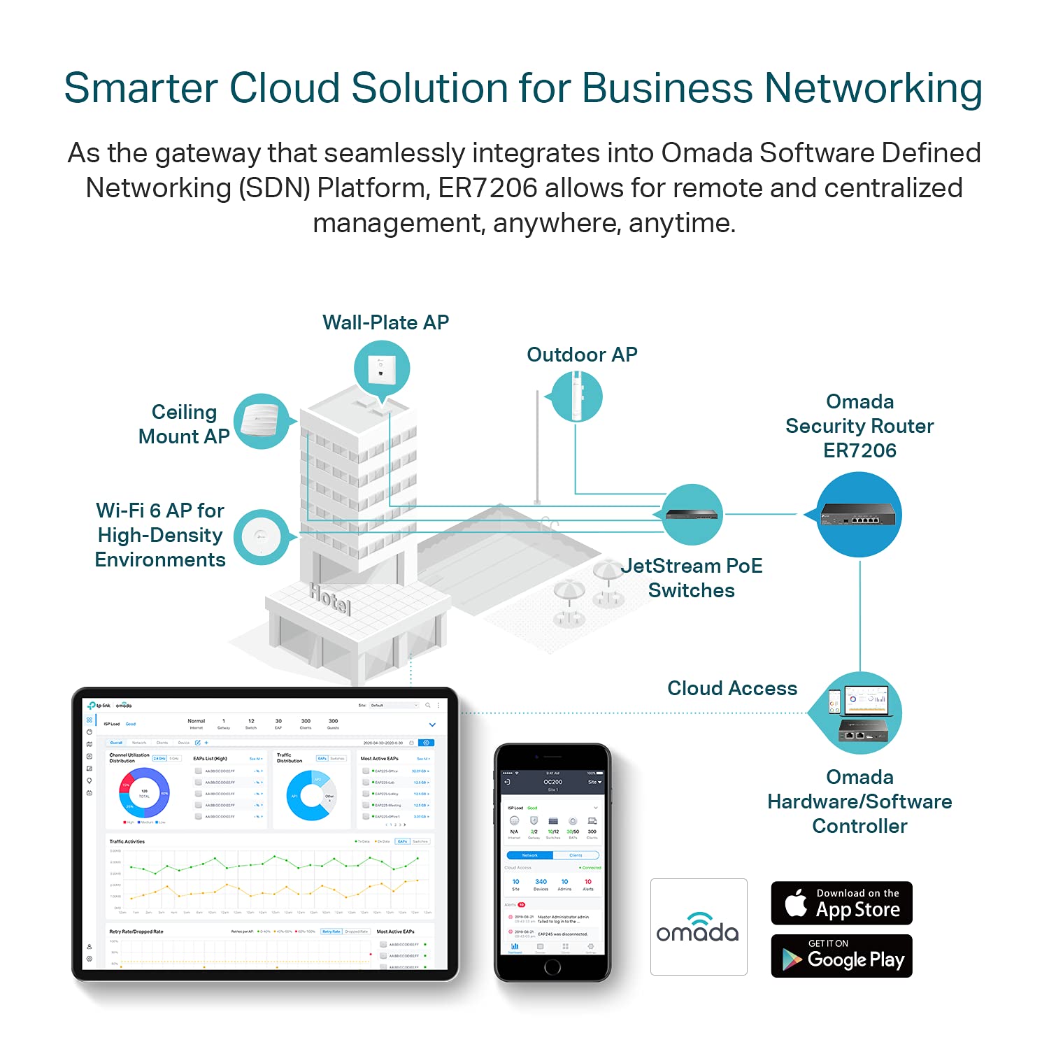 Tp Link Er7206 | Multi Wan Professional Wired Gigabit Vpn Router | Increased Network Capacity| Spi Firewall | Omada Sdn Integrat