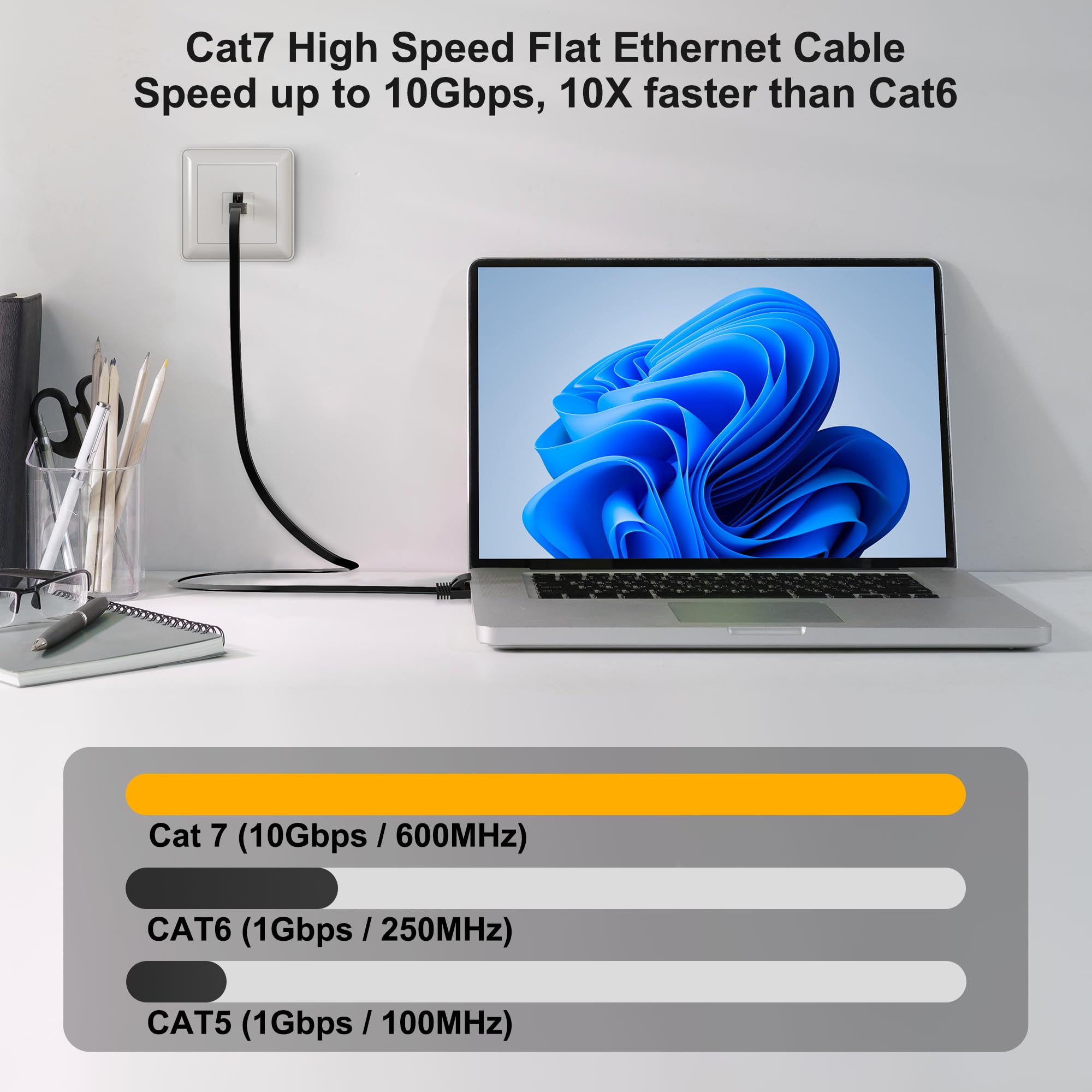Mygatti Cat 7 Ethernet Cable 25 Ft, Cat7 Flat High Speed 10Gbps 600Mhz Shielded Internet Network Patch Black Cord, Ultra Slim Rj