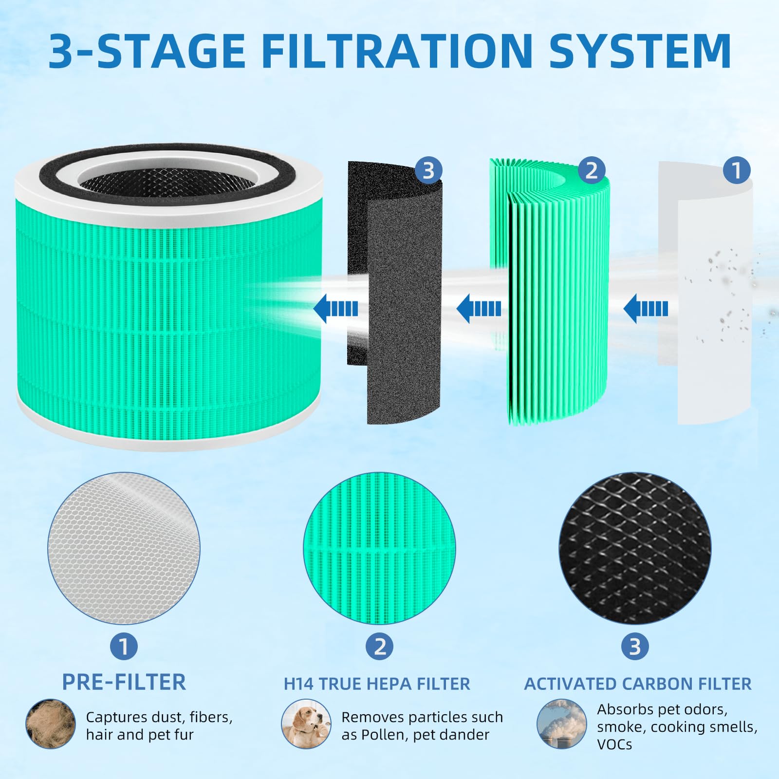 Appliancemates 14 True Hepa Toxin Absorber Replacement Filter For Puro Air 240 Air Purifier, 3 In 1 True Hepa, Grade True Hp 14