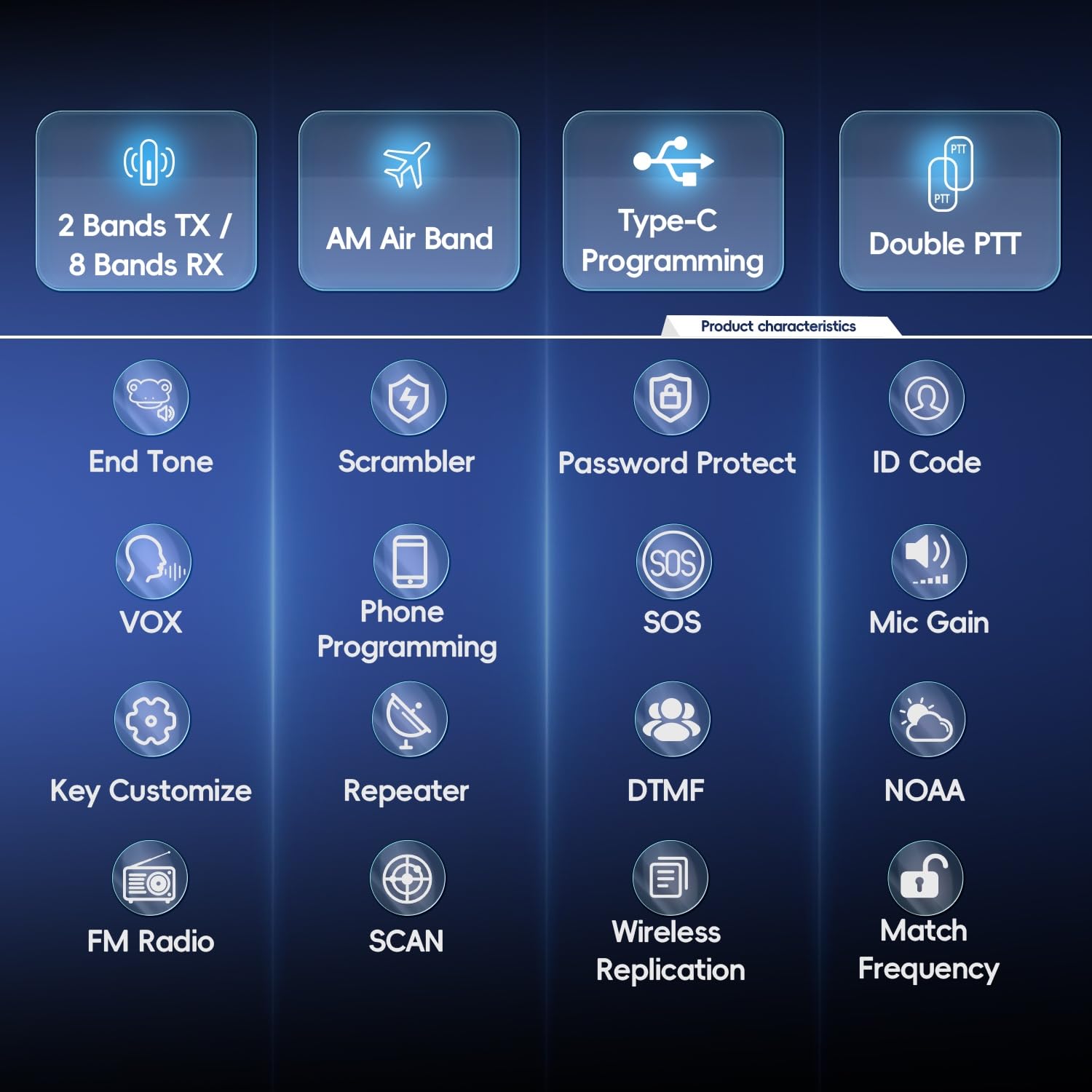Tidradio Td H3 Ham Radio Handheld,Multi Band Radio,Usb C Programming & Charging,Two Way Radio With 771 Antenna & Speaker Mic,250