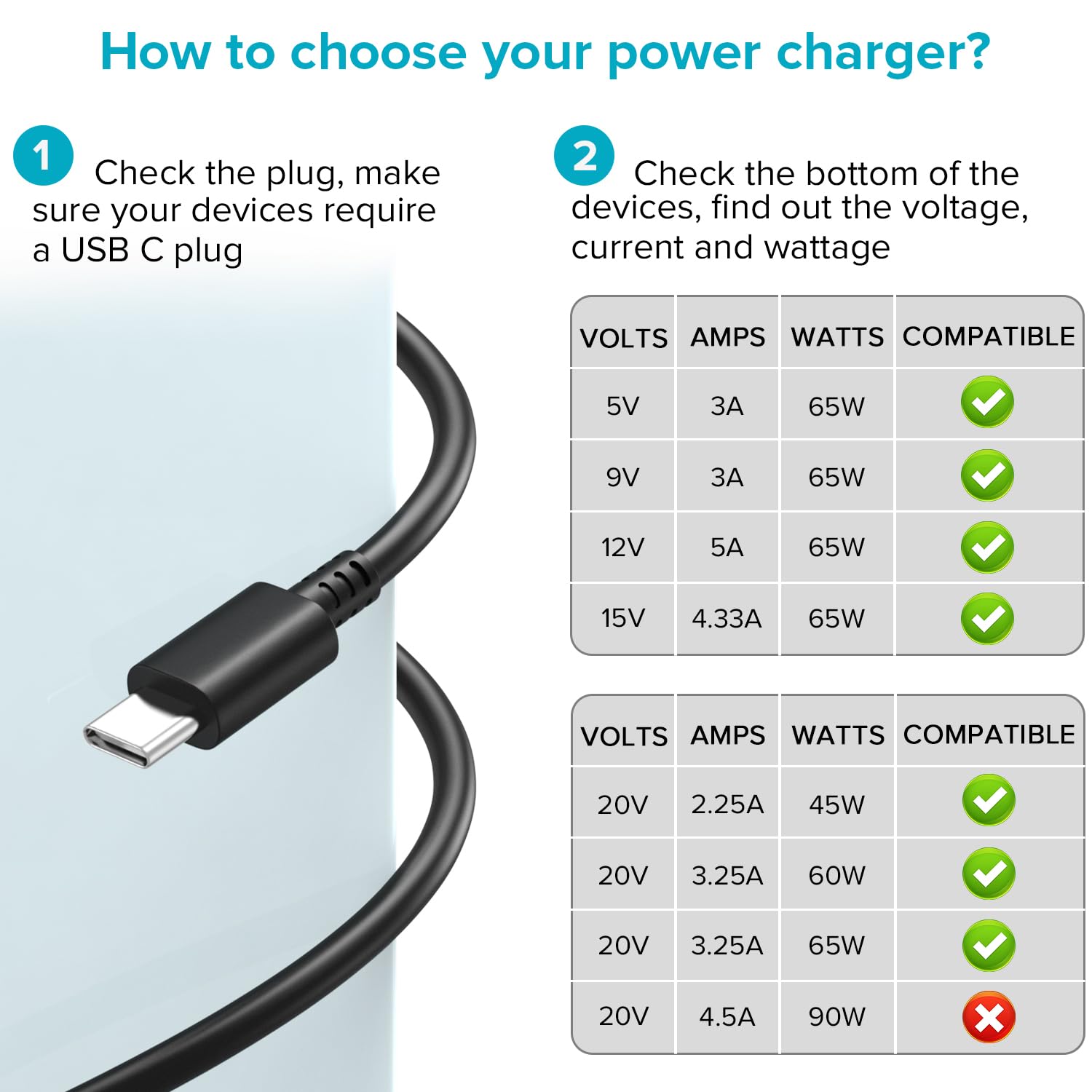 Powseed Pd 3.0 Pps 65W Usb C Laptop Charger Fast Charging 45W Chromebook Charger For Lenovo Thinkpad Hp Envy X360 Dell Inspiron Acer Asus Samsung Google Chrome Huawei Type C Ac Power Adapter