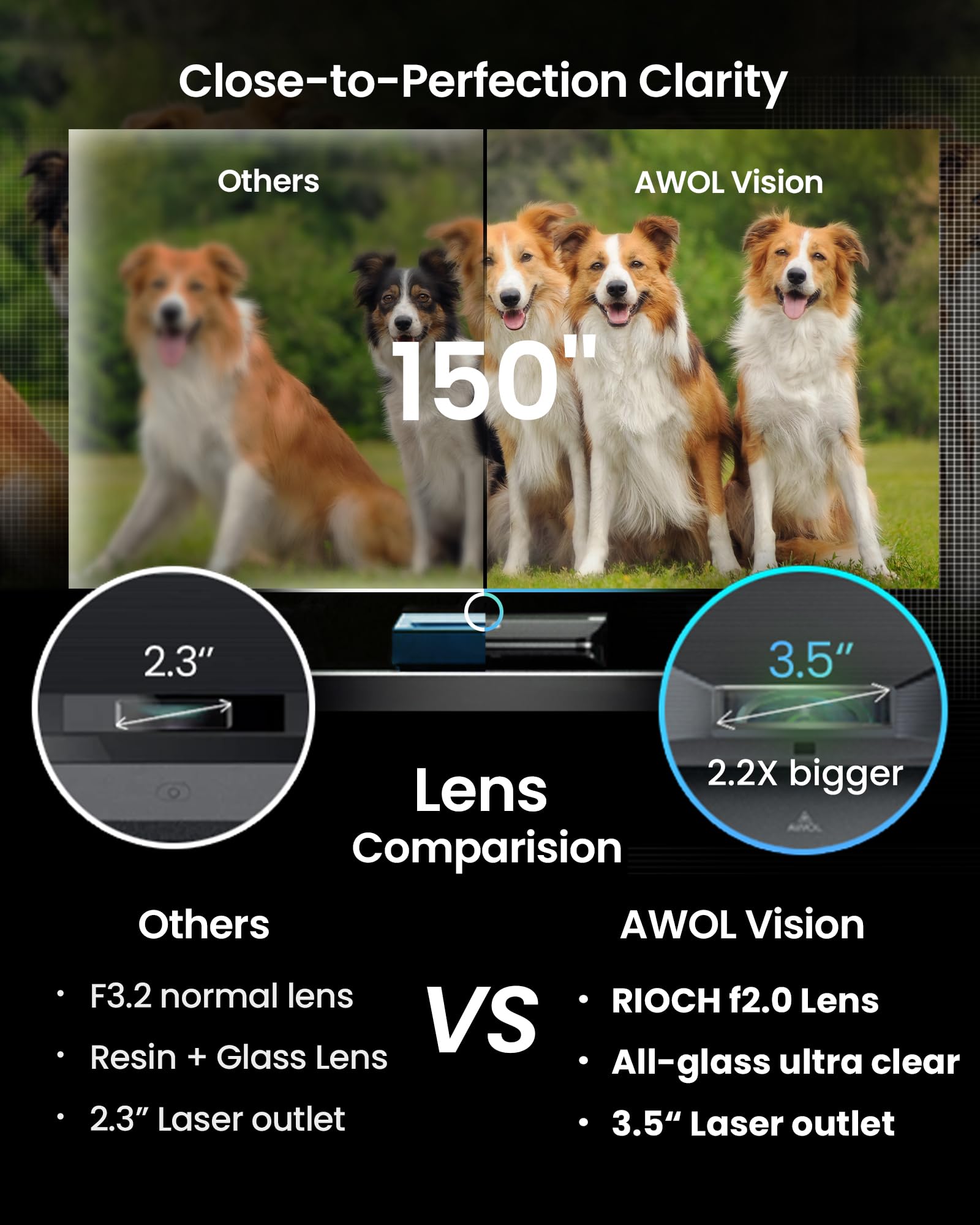 Awol Vision Ltv 3000 Pro 4K 3D Ultra Short Throw Triple Laser Projector, 3000 Peak Lumens With Dolby Vision & Atmos, Hdr10+, 150